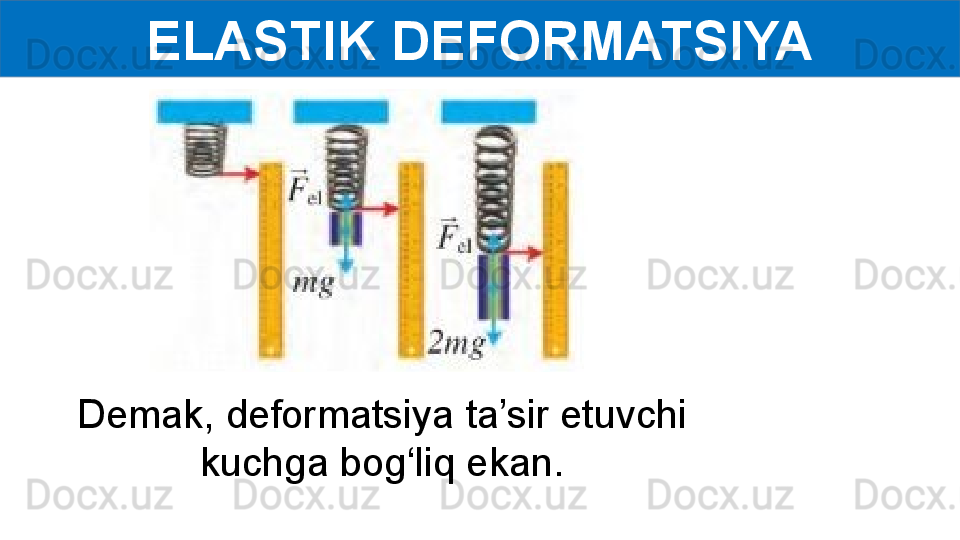 ELASTIK DEFORMATSIYA
Demak, deformatsiya ta’sir etuvchi 
kuchga bog‘liq ekan.   