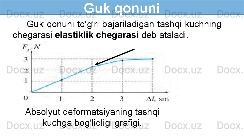 Guk qonuni
Guk  qonuni  to‘g‘ri  bajariladigan  tashqi  kuchning 
chegarasi  elastiklik chegarasi  deb ataladi.
Absolyut deformatsiyaning tashqi 
kuchga bog‘liqligi grafigi. 