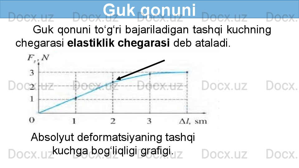 Guk qonuni
Guk  qonuni  to‘g‘ri  bajariladigan  tashqi  kuchning 
chegarasi  elastiklik chegarasi  deb ataladi.
Absolyut deformatsiyaning tashqi 
kuchga bog‘liqligi grafigi.