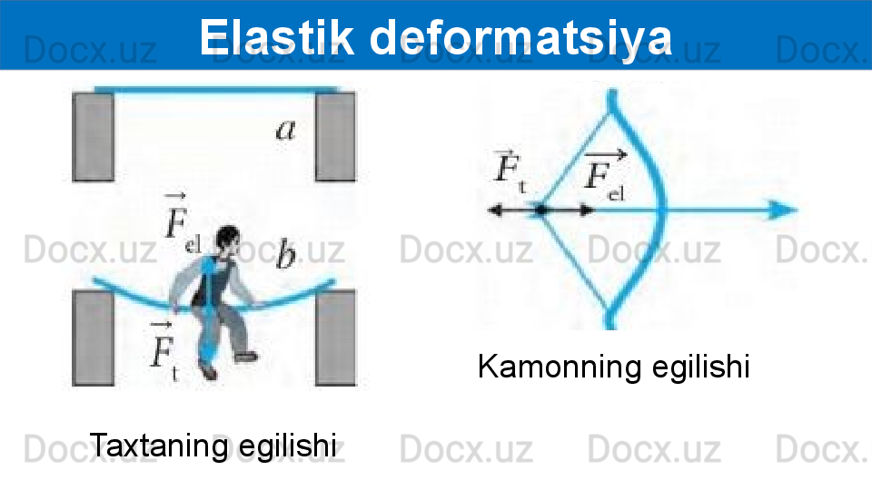 Elastik deformatsiya
Taxtaning egilishi Kamonning egilishi 