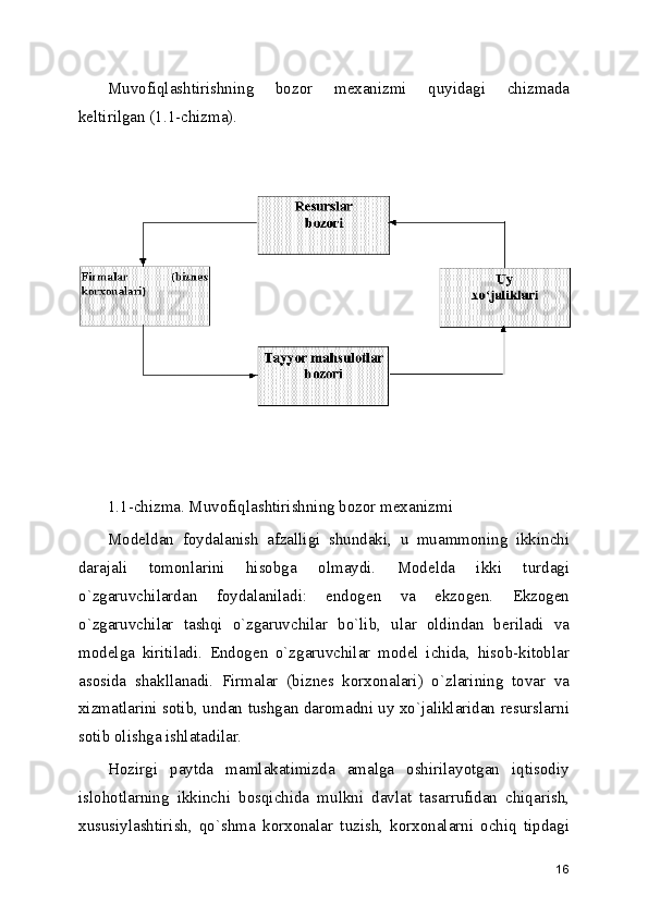 Muvofiqlashtirishning   bozor   mеxanizmi   quyidagi   chizmada
kеltirilgan (1.1-chizma).
1.1-chizma. Muvofiqlashtirishning bozor mеxanizmi
Modеldan   foydalanish   afzalligi   shundaki,   u   muammoning   ikkinchi
darajali   tomonlarini   hisobga   olmaydi.   Modеlda   ikki   turdagi
o`zgaruvchilardan   foydalaniladi:   endogеn   va   ekzogеn.   Ekzogеn
o`zgaruvchilar   tashqi   o`zgaruvchilar   bo`lib,   ular   oldindan   bеriladi   va
modеlga   kiritiladi.   Endogеn   o`zgaruvchilar   modеl   ichida,   hisob-kitoblar
asosida   shakllanadi.   Firmalar   (biznеs   korxonalari)   o`zlarining   tovar   va
xizmatlarini sotib, undan tushgan daromadni uy xo`jaliklaridan rеsurslarni
sotib olishga ishlatadilar.
Hozirgi   paytda   mamlakatimizda   amalga   oshirilayotgan   iqtisodiy
islohotlarning   ikkinchi   bosqichida   mulkni   davlat   tasarrufidan   chiqarish,
xususiylashtirish,   qo`shma   korxonalar   tuzish,   korxonalarni   ochiq   tipdagi
16 