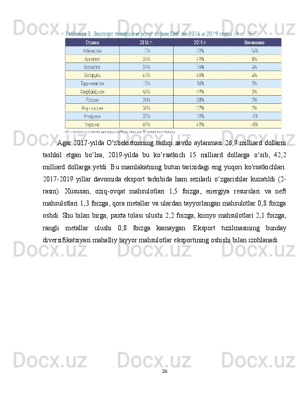 Agar 2017-yilda O‘zbekistonning tashqi  savdo aylanmasi  26,9 milliard dollarni
tashkil   etgan   bo‘lsa,   2019-yilda   bu   ko‘rsatkich   15   milliard   dollarga   o‘sib,   42,2
milliard dollarga yetdi. Bu mamlakatning butun tarixidagi eng yuqori ko'rsatkichlari.
2017-2019   yillar   davomida   eksport   tarkibida   ham   sezilarli   o‘zgarishlar   kuzatildi   (2-
rasm).   Xususan,   oziq-ovqat   mahsulotlari   1,5   foizga,   energiya   resurslari   va   neft
mahsulotlari 1,3 foizga, qora metallar va ulardan tayyorlangan mahsulotlar 0,8 foizga
oshdi. Shu bilan birga, paxta tolasi ulushi 2,2 foizga, kimyo mahsulotlari 2,1 foizga,
rangli   metallar   ulushi   0,8   foizga   kamaygan.   Eksport   tuzilmasining   bunday
diversifikatsiyasi mahalliy tayyor mahsulotlar eksportining oshishi bilan izohlanadi.
26