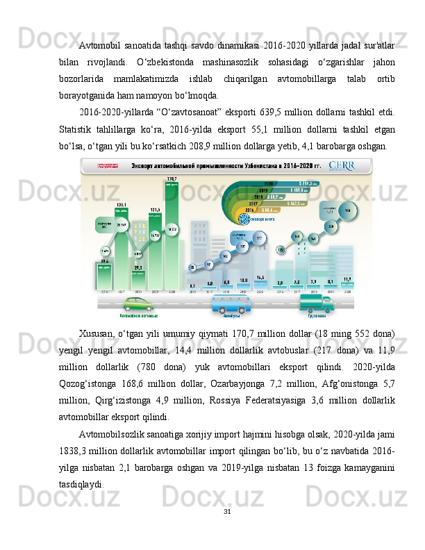 Avtomobil  sanoatida  tashqi  savdo   dinamikasi   2016-2020  yillarda  jadal  sur'atlar
bilan   rivojlandi.   O‘zbekistonda   mashinasozlik   sohasidagi   o‘zgarishlar   jahon
bozorlarida   mamlakatimizda   ishlab   chiqarilgan   avtomobillarga   talab   ortib
borayotganida ham namoyon bo‘lmoqda.
2016-2020-yillarda “O‘zavtosanoat” eksporti 639,5 million dollarni tashkil etdi.
Statistik   tahlillarga   ko‘ra,   2016-yilda   eksport   55,1   million   dollarni   tashkil   etgan
bo‘lsa, o‘tgan yili bu ko‘rsatkich 208,9 million dollarga yetib, 4,1 barobarga oshgan.
Xususan,   o‘tgan   yili   umumiy  qiymati   170,7  million  dollar   (18  ming   552  dona)
yengil   yengil   avtomobillar,   14,4   million   dollarlik   avtobuslar   (217   dona)   va   11,9
million   dollarlik   (780   dona)   yuk   avtomobillari   eksport   qilindi.   2020-yilda
Qozog‘istonga   168,6   million   dollar,   Ozarbayjonga   7,2   million,   Afg‘onistonga   5,7
million,   Qirg‘izistonga   4,9   million,   Rossiya   Federatsiyasiga   3,6   million   dollarlik
avtomobillar eksport qilindi.
Avtomobilsozlik sanoatiga xorijiy import hajmini hisobga olsak, 2020-yilda jami
1838,3 million dollarlik avtomobillar import qilingan bo‘lib, bu o‘z navbatida 2016-
yilga   nisbatan   2,1   barobarga   oshgan   va   2019-yilga   nisbatan   13   foizga   kamayganini
tasdiqlaydi.
31