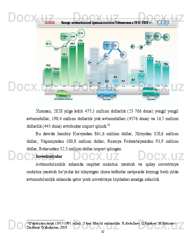 Xususan,   2020   yilga   kelib   475,1   million   dollarlik   (25   766   dona)   yengil   yengil
avtomobillar,   190,4  million  dollarlik  yuk   avtomobillari   (4576   dona)   va   16,7  million
dollarlik (445 dona) avtobuslar import qilindi. 12
Bu   davrda   Janubiy   Koreyadan   861,6   million   dollar,   Xitoydan   320,6   million
dollar,   Yaponiyadan   100,8   million   dollar,   Rossiya   Federatsiyasidan   93,9   million
dollar, Belarusdan 52,5 million dollar import qilingan.
Investitsiyalar
Avtomobilsozlik   sohasida   raqobat   muhitini   yaratish   va   qulay   investitsiya
muhitini yaratish bo‘yicha ko‘rilayotgan chora-tadbirlar natijasida keyingi besh yilda
avtomobilsozlik sohasida qator yirik investitsiya loyihalari amalga oshirildi.
12
O‘zbekiston tarixi (1917-1991 yillar). 2 tom. Mas’ul muharrirlar: R.Abdullaev, Q.Rajabov, M.Rahimov. -
Toshkent: O‘zbekiston, 2019.  
32 