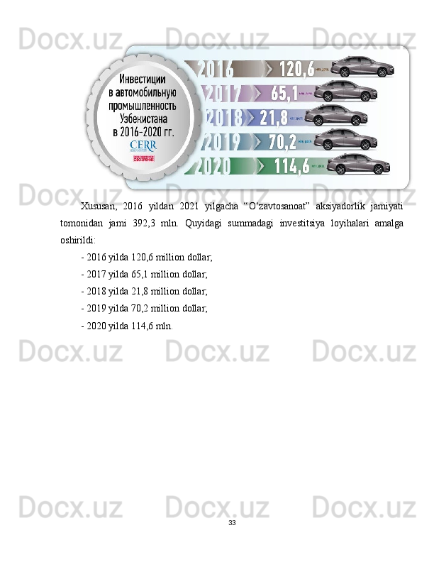 Xususan,   2016   yildan   2021   yilgacha   “O‘zavtosanoat”   aksiyadorlik   jamiyati
tomonidan   jami   392,3   mln.   Quyidagi   summadagi   investitsiya   loyihalari   amalga
oshirildi:
- 2016 yilda 120,6 million dollar;
- 2017 yilda 65,1 million dollar;
- 2018 yilda 21,8 million dollar;
- 2019 yilda 70,2 million dollar;
- 2020 yilda 114,6 mln.
33 