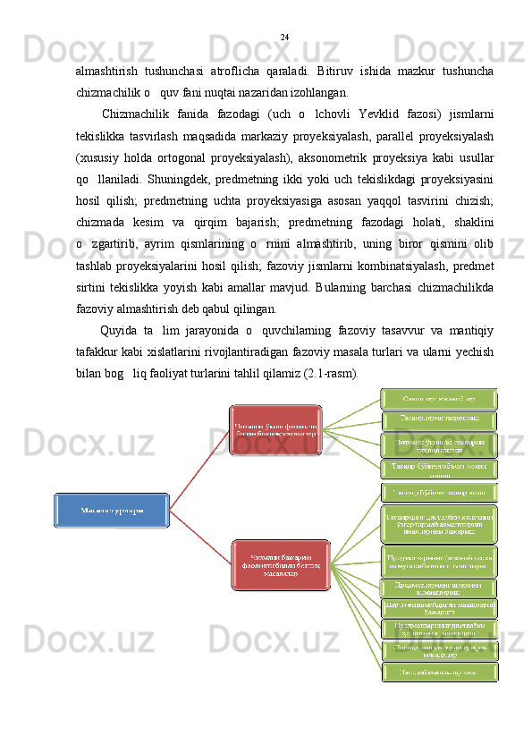 almashtirish   tushunchasi   atroflicha   qaraladi.   Bitiruv   ishida   mazkur   tushuncha
chizmachilik o quv fani nuqtai nazaridan izohlangan. 
Chizmachilik   fanida   fazodagi   (uch   o lchovli   Yevklid   fazosi)   jismlarni	

tekislikka   tasvirlash   maqsadida   markaziy   proyeksiyalash,   parallel   proyeksiyalash
(xususiy   holda   ortogonal   proyeksiyalash),   aksonometrik   proyeksiya   kabi   usullar
qo llaniladi.   Shuningdek,   predmetning   ikki   yoki   uch   tekislikdagi   proyeksiyasini	

hosil   qilish;   predmetning   uchta   proyeksiyasiga   asosan   yaqqol   tasvirini   chizish;
chizmada   kesim   va   qirqim   bajarish;   predmetning   fazodagi   holati,   shaklini
o zgartirib,   ayrim   qismlarining   o rnini   almashtirib,   uning   biror   qismini   olib
 
tashlab   proyeksiyalarini   hosil   qilish;   fazoviy   jismlarni   kombinatsiyalash,   predmet
sirtini   tekislikka   yoyish   kabi   amallar   mavjud.   Bularning   barchasi   chizmachilikda
fazoviy almashtirish deb qabul qilingan. 
Quyida   ta lim   jarayonida   o quvchilarning   fazoviy   tasavvur   va   mantiqiy	
 
tafakkur kabi xislatlarini rivojlantiradigan fazoviy masala turlari va ularni yechish
bilan bog liq faoliyat turlarini tahlil qilamiz (2.1-rasm).	
 24 