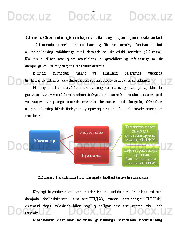 2.1-rasm. Chizmani o qish va bajarish bilan bog liq bo lgan masala turlari  
2.1-rasmda   ajratib   ko rsatilgan   grafik   va   amaliy   faoliyat   turlari	

o quvchilarning   tafakkuriga   turli   darajada   ta sir   etishi   mumkin   (2.2-rasm).	
 
Ko rib   o tilgan   mashq   va   masalalarni   o quvchilarning   tafakkuriga   ta sir	
   
darajasiga ko ra quyidagicha tabaqalashtiramiz.	

Birinchi   guruhdagi   mashq   va   amallarni   bajarishda   yuqorida
ta kidlanganidek, o quvchilardan faqat reproduktiv faoliyat talab qilinadi.	
 
Nazariy   tahlil   va   masalalar   mazmunining   ko rsatishiga   qaraganda,   ikkinchi	

guruh-produktiv masalalarni yechish faoliyat xarakteriga ko ra ularni ikki xil past	

va   yuqori   darajalarga   ajratish   mumkin:   birinchisi   past   darajada,   ikkinchisi
o quvchilarning   bilish   faoliyatini   yuqoriroq   darajada   faollashtiruvchi   mashq   va	

amallardir.
 
2.2-rasm. Tafakkurni turli darajada faollashtiruvchi masalalar.
Keyingi   bayonlarimizni   ixchamlashtirish   maqsadida   birinchi   tafakkurni   past
darajada   faollashtiruvchi   amallarni(ТПДФ),   yuqori   darajadagisini(ТПЮФ),
chizmani   faqat   ko‘chirish   bilan   bog‘liq   bo‘lgan   amallarni   reproduktiv     deb
ataymiz.
Masalalarni   darajalar   bo‘yicha   guruhlarga   ajratishda   bo‘linishning 25 