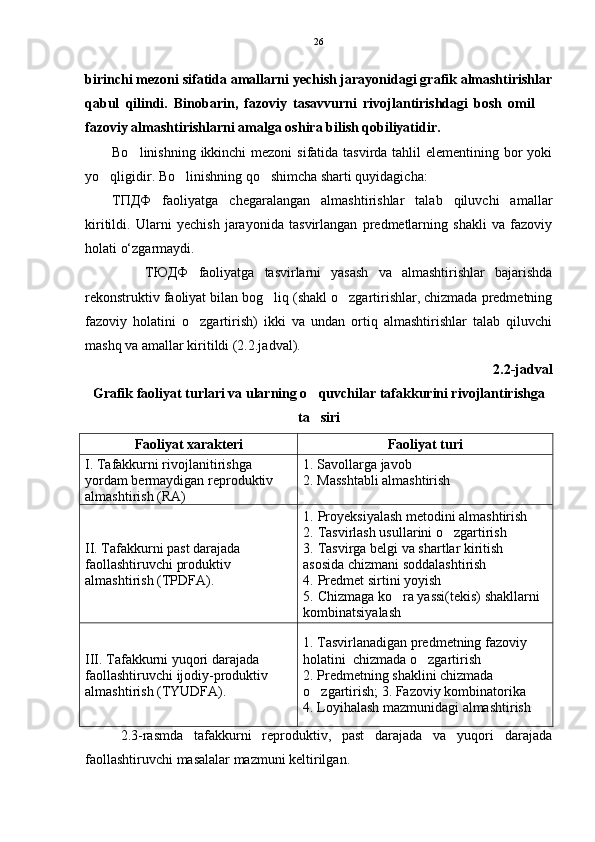 birinchi mezoni sifatida amallarni yechish jarayonidagi grafik almashtirishlar
qabul   qilindi.   Binobarin,   fazoviy   tasavvurni   rivojlantirishdagi   bosh   omil  
fazoviy almashtirishlarni amalga oshira bilish qobiliyatidir. 
Bo linishning ikkinchi mezoni  sifatida tasvirda tahlil  elementining bor yoki	

yo qligidir. Bo linishning qo shimcha sharti quyidagicha:	
  
ТПДФ   faoliyatga   chegaralangan   almashtirishlar   talab   qiluvchi   amallar
kiritildi.   Ularni   yechish   jarayonida   tasvirlangan   predmetlarning   shakli   va   fazoviy
holati o‘zgarmaydi.
            ТЮДФ   faoliyatga   tasvirlarni   yasash   va   almashtirishlar   bajarishda
rekonstruktiv faoliyat bilan bog liq (shakl o zgartirishlar, chizmada predmetning	
 
fazoviy   holatini   o zgartirish)   ikki   va   undan   ortiq   almashtirishlar   talab   qiluvchi	

mashq va amallar kiritildi (2.2.jadval).
 2.2-jadval
Grafik faoliyat turlari va ularning o quvchilar tafakkurini rivojlantirishga	

ta siri                                  

Faoliyat xarakteri Faoliyat turi
I. Tafakkurni rivojlanitirishga 
yordam bermaydigan reproduktiv 
almashtirish (RA)  1. Savollarga javob
2. Masshtabli almashtirish
 
II. Tafakkurni past darajada 
faollashtiruvchi produktiv 
almashtirish (TPDFA). 1. Proyeksiyalash metodini almashtirish
2. Tasvirlash usullarini o zgartirish	

3. Tasvirga belgi va shartlar kiritish 
asosida chizmani soddalashtirish
4. Predmet sirtini yoyish
5. Chizmaga ko ra yassi(tekis) shakllarni 	

kombinatsiyalash
III. Tafakkurni yuqori darajada 
faollashtiruvchi ijodiy-produktiv 
almashtirish (TYUDFA). 1. Tasvirlanadigan predmetning fazoviy 
holatini  chizmada o zgartirish	

2. Predmetning shaklini chizmada 
o zgartirish; 3. Fazoviy kombinatorika	

4. Loyihalash mazmunidagi almashtirish 
2.3-rasmda   tafakkurni   reproduktiv,   past   darajada   va   yuqori   darajada
faollashtiruvchi masalalar mazmuni keltirilgan.  26 