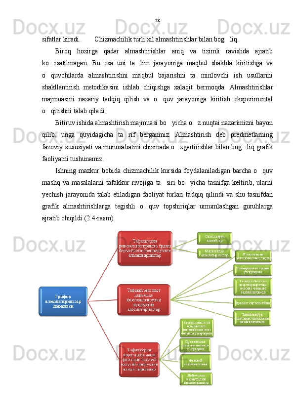 sifatlar kiradi.  Chizmachilik turli xil almashtirishlar bilan bog liq. 
Biroq   hozirga   qadar   almashtirishlar   aniq   va   tizimli   ravishda   ajratib
ko rsatilmagan.   Bu   esa   uni   ta lim   jarayoniga   maqbul   shaklda   kiritishga   va	
 
o quvchilarda   almashtirishni   maqbul   bajarishni   ta minlovchi   ish   usullarini
 
shakllantirish   metodikasini   ishlab   chiqishga   xalaqit   bermoqda.   Almashtirishlar
majmuasini   nazariy   tadqiq   qilish   va   o quv   jarayoniga   kiritish   eksperimental	

o qitishni talab qiladi. 	

Bitiruv ishida almashtirish majmuasi bo yicha o z nuqtai nazarimizni bayon	
 
qilib,   unga   quyidagicha   ta rif   berganmiz.   Almashtirish   deb   predmetlarning	

fazoviy xususiyati va munosabatini chizmada o zgartirishlar bilan bog liq grafik	
 
faoliyatni tushunamiz. 
Ishning mazkur  bobida chizmachilik kursida foydalaniladigan barcha o quv	

mashq   va   masalalarni   tafakkur   rivojiga   ta siri   bo yicha   tasnifga   keltirib,   ularni	
 
yechish   jarayonida  talab   etiladigan   faoliyat   turlari   tadqiq  qilindi   va   shu   tasnifdan
grafik   almashtirishlarga   tegishli   o quv   topshiriqlar   umumlashgan   guruhlarga	

ajratib chiqildi (2.4-rasm). 28 