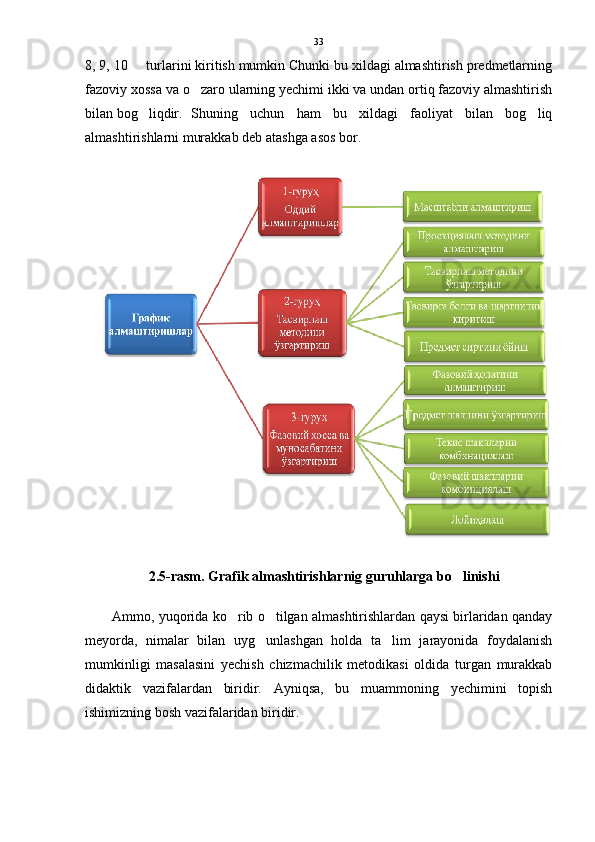 8, 9, 10   turlarini kiritish mumkin Chunki bu xildagi almashtirish predmetlarning
fazoviy xossa va o zaro ularning yechimi ikki va undan ortiq fazoviy almashtirish	

bilan bog liqdir. 	
 Shuning   uchun   ham   bu   xildagi   faoliyat   bilan   bog liq	
almashtirishlarni murakkab deb atashga asos bor.
    
                 
   2.5-rasm. Grafik almashtirishlarnig guruhlarga bo linishi	

Ammo, yuqorida ko rib o tilgan almashtirishlardan qaysi birlaridan qanday	
 
meyorda,   nimalar   bilan   uyg unlashgan   holda   ta lim   jarayonida   foydalanish	
 
mumkinligi   masalasini   yechish   chizmachilik   metodikasi   oldida   turgan   murakkab
didaktik   vazifalardan   biridir.   Ayniqsa,   bu   muammoning   yechimini   topish
ishimizning bosh vazifalaridan biridir. 33 