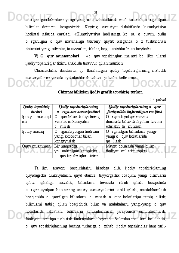 o rganilgan bilimlarni yangi-yangi o quv holatlarida sinab ko rish; o rganilgan   
bilimlar   doirasini   kengaytirish.   Keyingi   xususiyat   didaktikada   kumulyatsiya
hodisasi   sifatida   qaraladi:   «Kumulyatsiya   hodisasiga   ko ra,   o quvchi   oldin	
 
o rganilgan   o quv   materialiga   takroriy   qaytib   kelganda   o z   tushunchasi	
  
doirasini yangi bilimlar, tasavvurlar, faktlar, bog lanishlar bilan boyitadi».	

V)   O quv   muammolari  	
   «o quv   topshiriqlari   majmui   bo lib»,   ularni	  
ijodiy topshiriqlar tizimi shaklida tasavvur qilish mumkin. 
Chizmachilik   darslarida   qo llaniladigan   ijodiy   topshiriqlarning   metodik

xususiyatlarini yanada oydinlashtirish uchun  -jadvalni keltiramiz:
 
Chizmachilikdan ijodiy grafik topshiriq turlari
2.3-jadval
Ijodiy topshiriq
turlari Ijodiy topshiriqlarning
o ziga xos xususiyatlari	
 Ijodiy topshiriqlarning o quv	

faoliyatida bajaradigan vazifasi
Ijodiy   mustaqil
ish O quv-biluv faoliyatining 	

evristik imkoniyatini 
o stirish
 O rganilayotgan mavzu 	

doirasida biluv faoliyatini davom 
ettirishni ta minlash	

Ijodiy mashq O rganilayotgan hodisani 	

yangi axborotlar bilan 
kengaytirish O rganilgan bilimlarni yangi-	
yangi o quv holatlarida 	

qo llash	

Oquv muammosi	
 Bir maqsadga 
yo naltirilgan kompleks 	

o quv topshiriqlari tizimi
 Mavzu doirasida yangi bilim, 
faoliyat usullarini topish
Ta lim   jarayoni   bosqichlarini   hisobga   olib,   ijodiy   topshiriqlarning	

quyidagicha   funksiyalarini   qayd   etamiz:   tayyorgarlik   bosqichi   yangi   bilimlarni
qabul   qilishga   hozirlik;   bilimlarni   bevosita   idrok   qilish   bosqichida
o rganilayotgan   hodisaning   asosiy   xususiyatlarini   tahlil   qilish;   mustahkamlash	

bosqichida   o rganilgan   bilimlarni   o xshash   o quv   holatlariga   tatbiq   qilish;	
  
bilimlarni   tatbiq   qilish   bosqichida   bilim   va   malakalarni   yangi-yangi   o quv	

holatlarida   ishlatish;   bilimlarni   umumlashtirish   jarayonida   umumlashtirish,
faoliyatni   tartibga  tushirish  funksiyalarini  bajaradi. Bulardan  ma lum   bo ladiki,	
 
o quv   topshiriqlarining   boshqa   turlariga   o xshab,   ijodiy   topshiriqlar   ham   turli-	
  38 