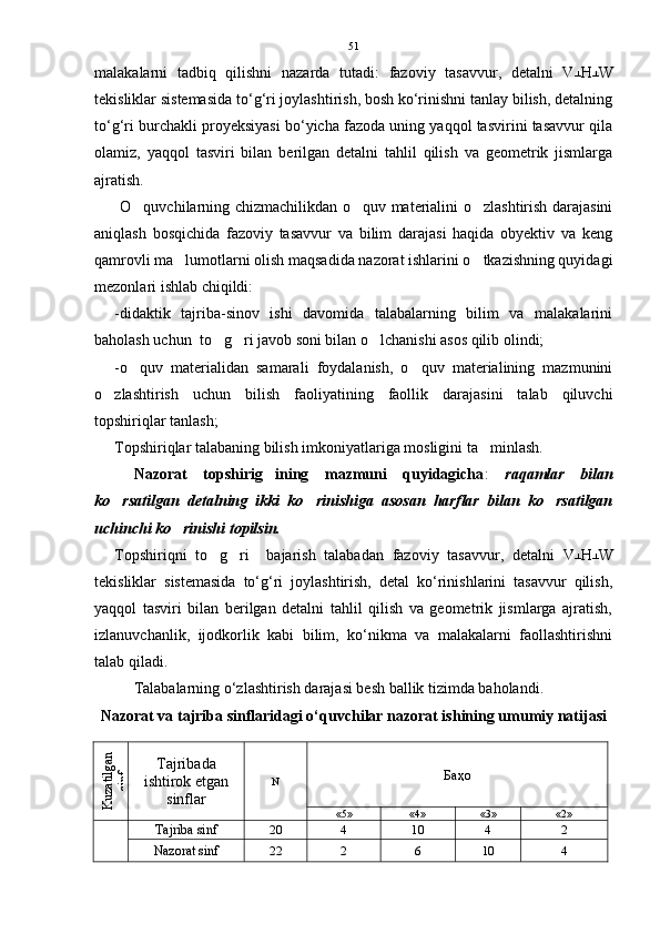malakalarni   tadbiq   qilishni   nazarda   tutadi:   fazoviy   tasavvur,   detalni   V
┴ H
┴ W
tekisliklar sistemasida to‘g‘ri joylashtirish, bosh ko‘rinishni tanlay bilish, detalning
to‘g‘ri burchakli proyeksiyasi bo‘yicha fazoda uning yaqqol tasvirini tasavvur qila
olamiz,   yaqqol   tasviri   bilan   berilgan   detalni   tahlil   qilish   va   geometrik   jismlarga
ajratish.
         O quvchilarning chizmachilikdan o quv materialini o zlashtirish darajasini  
aniqlash   bosqichida   fazoviy   tasavvur   va   bilim   darajasi   haqida   obyektiv   va   keng
qamrovli ma lumotlarni olish maqsadida nazorat ishlarini o tkazishning quyidagi	
 
mezonlari ishlab chiqildi: 
-didaktik   tajriba-sinov   ishi   davomida   talabalarning   bilim   va   malakalarini
baholash uchun  to g ri javob soni bilan o lchanishi asos qilib olindi; 	
  
-o quv   materialidan   samarali   foydalanish,   o quv   materialining   mazmunini	
 
o zlashtirish   uchun   bilish   faoliyatining   faollik   darajasini   talab   qiluvchi	

topshiriqlar tanlash; 
Topshiriqlar talabaning bilish imkoniyatlariga mosligini ta minlash. 	

Nazorat   topshirig ining   mazmuni   quyidagicha	
 :   raqamlar   bilan
ko rsatilgan   detalning   ikki   ko rinishiga   asosan   harflar   bilan   ko rsatilgan	
  
uchinchi ko rinishi topilsin.	

Topshiriqni   to g ri     bajarish   talabadan   fazoviy   tasavvur,   detalni   V	
 
┴ H
┴ W
tekisliklar   sistemasida   to‘g‘ri   joylashtirish,   detal   ko‘rinishlarini   tasavvur   qilish,
yaqqol   tasviri   bilan   berilgan   detalni   tahlil   qilish   va   geometrik   jismlarga   ajratish,
izlanuvchanlik,   ijodkorlik   kabi   bilim,   ko‘nikma   va   malakalarni   faollashtirishni
talab qiladi.
Talabalarning o‘zlashtirish darajasi besh ballik tizimda baholandi. 
Nazorat va tajriba sinflaridagi o‘quvchilar nazorat ishining umumiy natijasi 	
Kuzatilgan	
sinf
Tajribada
ishtirok etgan
sinflar N Баҳо
«5» «4» «3» «2»	
 
Tajriba sinf 20 4 10 4 2
Nazorat sinf 22 2 6 10 451 