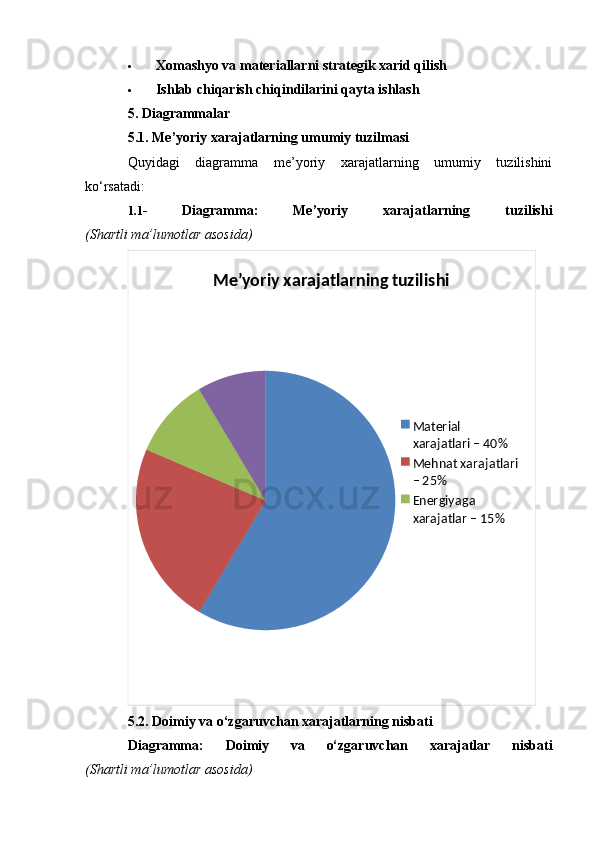  Xomashyo va materiallarni strategik xarid qilish
 Ishlab chiqarish chiqindilarini qayta ishlash
5. Diagrammalar
5.1. Me’yoriy xarajatlarning umumiy tuzilmasi
Quyidagi   diagramma   me’yoriy   xarajatlarning   umumiy   tuzilishini
ko‘rsatadi:
1.1 -   Diagramma:   Me’yoriy   xarajatlarning   tuzilishi
(Shartli ma’lumotlar asosida) 
Me’yoriy xarajatlarning tuzilishi
Material 
xarajatlari – 40%
Mehnat xarajatlari 
– 25%
Energiyaga 
xarajatlar – 15%
5.2. Doimiy va o‘zgaruvchan xarajatlarning nisbati
Diagramma:   Doimiy   va   o‘zgaruvchan   xarajatlar   nisbati
(Shartli ma’lumotlar asosida) 