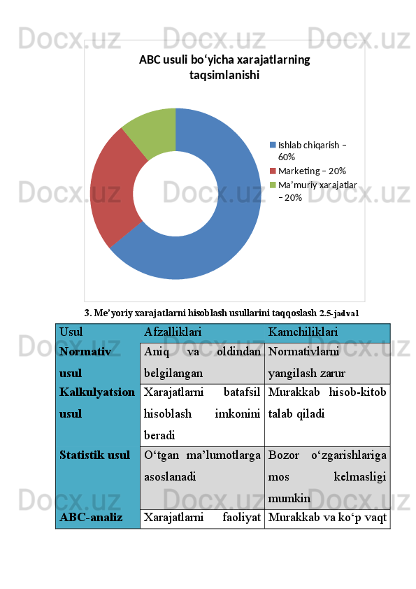 ABC usuli bo‘yicha xarajatlarning 
taqsimlanishi
Ishlab chiqarish – 
60%
Marketing – 20%
Ma’muriy xarajatlar 
– 20%
3. Me’yoriy xarajatlarni hisoblash usullarini taqqoslash  2.5-jadval
Usul Afzalliklari Kamchiliklari
Normativ
usul Aniq   va   oldindan
belgilangan Normativlarni
yangilash zarur
Kalkulyatsion
usul Xarajatlarni   batafsil
hisoblash   imkonini
beradi Murakkab   hisob-kitob
talab qiladi
Statistik usul O‘tgan   ma’lumotlarga
asoslanadi Bozor   o‘zgarishlariga
mos   kelmasligi
mumkin
ABC-analiz Xarajatlarni   faoliyat Murakkab va ko‘p vaqt 