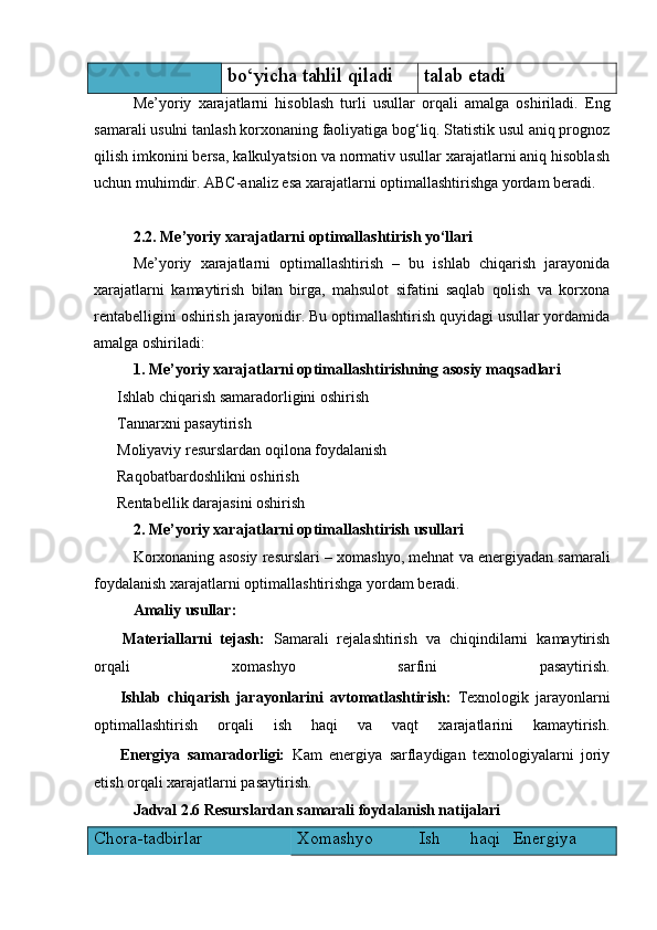 bo‘yicha tahlil qiladi talab etadi
Me’yoriy   xarajatlarni   hisoblash   turli   usullar   orqali   amalga   oshiriladi.   Eng
samarali usulni tanlash korxonaning faoliyatiga bog‘liq. Statistik usul aniq prognoz
qilish imkonini bersa, kalkulyatsion va normativ usullar xarajatlarni aniq hisoblash
uchun muhimdir.  ABC-analiz esa xarajatlarni optimallashtirishga yordam beradi.
2.2. Me’yoriy xarajatlarni optimallashtirish yo‘llari
Me’yoriy   xarajatlarni   optimallashtirish   –   bu   ishlab   chiqarish   jarayonida
xarajatlarni   kamaytirish   bilan   birga,   mahsulot   sifatini   saqlab   qolish   va   korxona
rentabelligini oshirish jarayonidir. Bu optimallashtirish quyidagi usullar yordamida
amalga oshiriladi:
1. Me’yoriy xarajatlarni optimallashtirishning asosiy maqsadlari
 Ishlab chiqarish samaradorligini oshirish✅
 Tannarxni pasaytirish
✅
 Moliyaviy resurslardan oqilona foydalanish
✅
 Raqobatbardoshlikni oshirish
✅
 Rentabellik darajasini oshirish
✅
2.  Me ’ yoriy   xarajatlarni   optimallashtirish   usullari
Korxonaning   asosiy   resurslari  –  xomashyo ,  mehnat   va   energiyadan   samarali
foydalanish   xarajatlarni   optimallashtirishga   yordam   beradi .
Amaliy usullar:
??????   Materiallarni   tejash:   Samarali   rejalashtirish   va   chiqindilarni   kamaytirish
orqali   xomashyo   sarfini   pasaytirish.
??????   Ishlab   chiqarish   jarayonlarini   avtomatlashtirish:   Texnologik   jarayonlarni
optimallashtirish   orqali   ish   haqi   va   vaqt   xarajatlarini   kamaytirish.
??????   Energiya   samaradorligi:   Kam   energiya   sarflaydigan   texnologiyalarni   joriy
etish orqali xarajatlarni pasaytirish.
Jadval 2.6 Resurslardan samarali foydalanish natijalari
Chora-tadbirlar Xomashyo Ish   haqi Energiya 