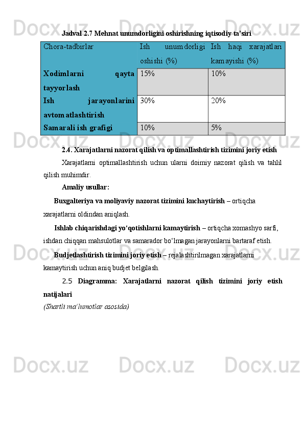 Jadval 2.7 Mehnat unumdorligini oshirishning iqtisodiy ta’siri
Chora-tadbirlar Ish   unumdorligi
oshishi (%) Ish   haqi   xarajatlari
kamayishi (%)
Xodimlarni   qayta
tayyorlash 15% 10%
Ish   jarayonlarini
avtomatlashtirish 30% 20%
Samarali ish grafigi 10% 5%
2.4. Xarajatlarni nazorat qilish va optimallashtirish tizimini joriy etish
Xarajatlarni   optimallashtirish   uchun   ularni   doimiy   nazorat   qilish   va   tahlil
qilish muhimdir.
Amaliy usullar:
??????   Buxgalteriya va moliyaviy nazorat tizimini kuchaytirish  – ortiqcha 
xarajatlarni oldindan aniqlash.
??????   Ishlab chiqarishdagi yo‘qotishlarni kamaytirish  – ortiqcha xomashyo sarfi, 
ishdan chiqqan mahsulotlar va samarador bo‘lmagan jarayonlarni bartaraf etish.
??????   Budjetlashtirish tizimini joriy etish  – rejalashtirilmagan xarajatlarni 
kamaytirish uchun aniq budjet belgilash.
2.5   Diagramma:   Xarajatlarni   nazorat   qilish   tizimini   joriy   etish
natijalari
(Shartli ma’lumotlar asosida) 