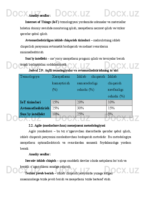 Amaliy usullar:
??????   Internet of Things (IoT)  texnologiyasi yordamida uskunalar va materiallar 
holatini doimiy ravishda monitoring qilish, xarajatlarni nazorat qilish va tezkor 
qarorlar qabul qilish.
??????   Avtomatlashtirilgan ishlab chiqarish tizimlari  – mahsulotning ishlab 
chiqarilish jarayonini avtomatik boshqarish va mehnat resurslarini 
minimallashtirish.
??????   Sun’iy intellekt  – me’yoriy xarajatlarni prognoz qilish va tavsiyalar berish 
orqali boshqarishni soddalashtiradi.
Jadval 2.9: Aqlli texnologiyalar va avtomatlashtirishning ta’siri
Texnologiya Xarajatlarni
kamaytirish
(%) Ishlab   chiqarish
samaradorligi
oshishi (%) Ishlab
chiqarish
xavfsizligi
oshishi (%)
IoT tizimlari 15% 20% 10%
Avtomatlashtirish 25% 30% 15%
Sun’iy intellekt 10% 25% 5%
2.2. Agile (moslashuvchan) menejment metodologiyasi
Agile   yondashuvi   –   bu   tez   o‘zgaruvchan   sharoitlarda   qarorlar   qabul   qilish,
ishlab chiqarish jarayonini moslashuvchan boshqarish metodidir.  Bu metodologiya
xarajatlarni   optimallashtirish   va   resurslardan   samarali   foydalanishga   yordam
beradi.
Amaliy usullar:
??????   Iterativ ishlab chiqish  – qisqa muddatli davrlar ichida natijalarni ko‘rish va 
kerakli o‘zgarishlarni amalga oshirish.
??????   Tezkor javob berish  – ishlab chiqarish jarayonida yuzaga kelgan 
muammolarga tezda javob berish va xarajatlarni tezda bartaraf etish. 