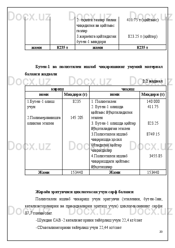 2. ёқилғи газлар билан 411.75 т (қайтмас)
чиқадиган ва қайтмас
газлар
3.жараёнга қайтадиган 823.25 т (қайтар)
бутен-1 миқдори
жами 8235 т жами 8235 т
Бутен-1   ва   полиэтилен   ишлаб   чиқаришнинг   умумий   материал
баланси жадвали
2.2 жадвалкириш
чиқиш
номи Миқдори (т)	
номи	Миқдори (т)
1.Бутен-1 олиш	
8235 1. Полиэтилен 140 000
учун 2. Бутен-1 олишда	
411.75
қайтмас йўқотиладиган
2.Полимерланишга	
145 205 этилен
олинган этилен 3. Бутен-1 олишда қайтар	
823.25
йўқотиладиган этилен
3.Полиэтилен ишлаб 8749.15
чиқаришда ҳосил
бўладиган қайтар
чиқиндилар
4.Полиэтилен ишлаб 3455.85
чиқаришдаги қайтмас
йўқотишлар
Жами	
153440	Жами	153440
Жараён эритувчиси циклогексан учун сарф баланси
Полиэтилен   ишлаб   чикариш   учун   эритувчи   (этиленни,   бутен-1ни,
катализаторланрни   ва   присадкаларни   эритиш   учун)   циклогексаннинг   сарфи
87,7 тонна/соат.
- Шундан CAB-2 катализаторини тайёрлаш учун 22,4 кг/соат
- CDкатализаторини тайёрлаш учун 22,44 кг/соат
20 