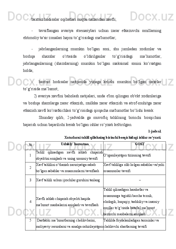 baxtsiz hodisalar oqibatlari nuqtai nazaridan xavfli;
- tavsiflangan   avariya   stsenariylari   uchun   zarar   etkazuvchi   omillarning
ehtimoliy ta'sir zonalari hajmi to‘g‘risidagi ma'lumotlar;
- jabrlanganlarning   mumkin   bo‘lgan   soni,   shu   jumladan   xodimlar   va
boshqa   shaxslar   o‘rtasida   o‘ldirilganlar   to‘g‘risidagi   ma’lumotlar,
jabrlanganlarning   (shaxslarning)   mumkin   bo‘lgan   maksimal   sonini   ko‘rsatgan
holda;
- baxtsiz   hodisalar   natijasida   yuzaga   kelishi   mumkin   bo‘lgan   zararlar
to‘g‘risida ma’lumot;
2) avariya xavfini baholash natijalari, unda e'lon qilingan ob'ekt xodimlariga
va boshqa shaxslarga zarar etkazish, mulkka zarar etkazish va atrof-muhitga zarar
etkazish xavfi ko‘rsatkichlari to‘g‘risidagi qisqacha ma'lumotlar bo‘lishi kerak.
Shunday   qilib,   2-jadvalda   ga   muvofiq   tahlilning   birinchi   bosqichini
bajarish uchun bajarilishi kerak bo‘lgan ishlar ro‘yxati keltirilgan.
1-jadval. 
 Xatarlarni tahlil qilishning birinchi bosqichidagi ishlar ro‘yxati.
№ Uslubiy  korsatma GOST
1 T ahlil   qilinadigan   xavfli   ishlab   chiqarish
obyektini aniqlash va uning umumiy tavsifi O‘rganilayotgan tizimning tavsifi
2 Xavf tahlilini o‘tkazish zaruriyatiga sabab 
bo‘lgan sabablar va muammolarni tavsiflash Xavf tahliliga olib kelgan sabablar va/yoki 
muammolar tavsifi
3 Xavf tahlili uchun ijrochilar guruhini tanlang –
4 Xavfli ishlab chiqarish obyekti haqida 
ma'lumot manbalarini aniqlash va tavsiflash Tahlil qilinadigan harakatlar va 
muammoga tegishli barcha texnik, 
ekologik, huquqiy, tashkiliy va insoniy 
omillar to‘g‘risida batafsil ma'lumot 
beruvchi manbalarni aniqlash.
5  Dastlabki ma’lumotlarning cheklovlarini, 
moliyaviy resurslarni va amalga oshirilayotgan Tahlilda foydalaniladigan taxminlar va 
cheklovchi shartlarning tavsifi 