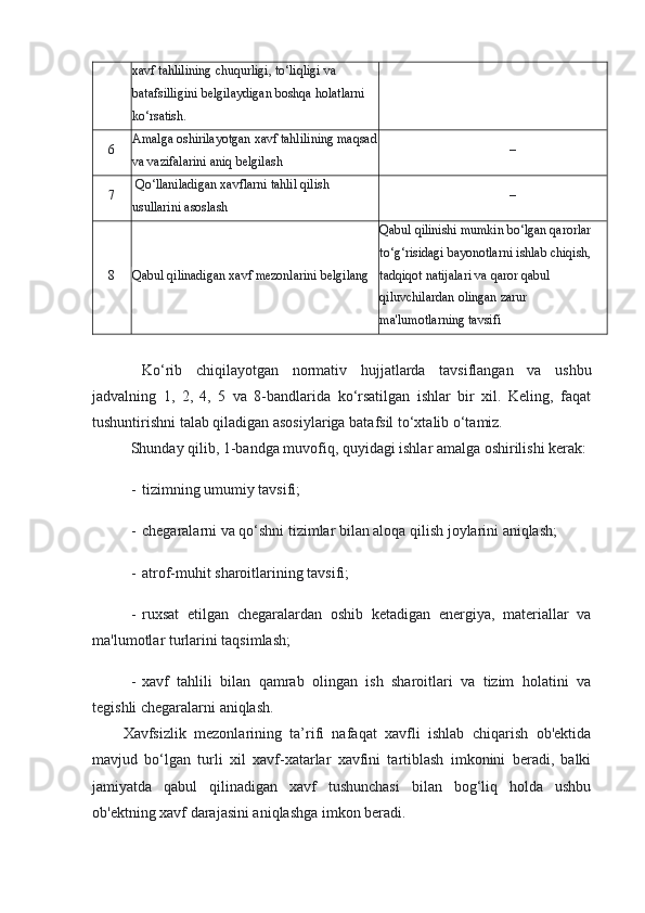 xavf tahlilining chuqurligi, to‘liqligi va 
batafsilligini belgilaydigan boshqa holatlarni 
ko‘rsatish.
6 Amalga oshirilayotgan xavf tahlilining maqsad
va vazifalarini aniq belgilash –
7  Qo‘llaniladigan xavflarni tahlil qilish 
usullarini asoslash –
8 Qabul qilinadigan xavf mezonlarini belgilang Qabul qilinishi mumkin bo‘lgan qarorlar 
to‘g‘risidagi bayonotlarni ishlab chiqish, 
tadqiqot natijalari va qaror qabul 
qiluvchilardan olingan zarur 
ma'lumotlarning tavsifi
Ko‘rib   chiqilayotgan   normativ   hujjatlarda   tavsiflangan   va   ushbu
jadvalning   1,   2,   4,   5   va   8-bandlarida   ko‘rsatilgan   ishlar   bir   xil.   Keling,   faqat
tushuntirishni talab qiladigan asosiylariga batafsil to‘xtalib o‘tamiz.
Shunday qilib, 1-bandga muvofiq, quyidagi ishlar amalga oshirilishi kerak:
- tizimning umumiy tavsifi;
- chegaralarni va qo‘shni tizimlar bilan aloqa qilish joylarini aniqlash;
- atrof-muhit sharoitlarining tavsifi;
- ruxsat   etilgan   chegaralardan   oshib   ketadigan   energiya,   materiallar   va
ma'lumotlar turlarini taqsimlash;
- xavf   tahlili   bilan   qamrab   olingan   ish   sharoitlari   va   tizim   holatini   va
tegishli chegaralarni aniqlash.
Xavfsizlik   mezonlarining   ta’rifi   nafaqat   xavfli   ishlab   chiqarish   ob'ektida
mavjud   bo‘lgan   turli   xil   xavf-xatarlar   xavfini   tartiblash   imkonini   beradi,   balki
jamiyatda   qabul   qilinadigan   xavf   tushunchasi   bilan   bog‘liq   holda   ushbu
ob'ektning xavf darajasini aniqlashga imkon beradi.