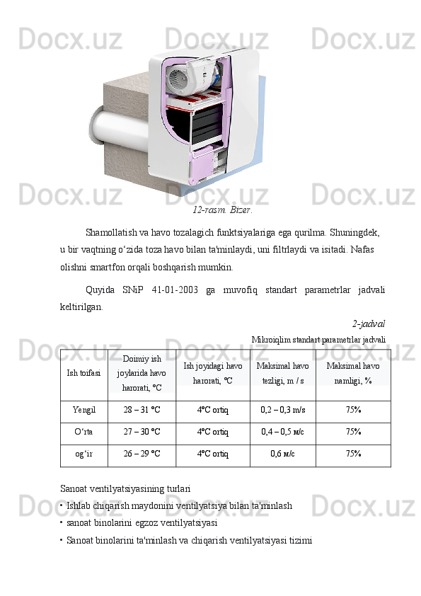 12-rasm.  Bizer.
Shamollatish va havo tozalagich funktsiyalariga ega qurilma. Shuningdek, 
u bir vaqtning o‘zida toza havo bilan ta'minlaydi, uni filtrlaydi va isitadi. Nafas 
olishni smartfon orqali boshqarish mumkin.
Quyida   SNiP   41-01-2003   ga   muvofiq   standart   parametrlar   jadvali
keltirilgan.
2-jadval
Mikroiqlim standart parametrlar jadvali
Ish toifasi Doimiy ish
joylarida havo
harorati, °C Ish joyidagi havo
harorati, °C Maksimal havo
tezligi, m / s Maksimal havo
namligi, %
Yengil 28 – 31 °С 4°С  ortiq 0,2 – 0,3  m / s 75%
O‘rta 27 – 30 °С 4°С  ortiq 0,4 – 0,5 м/с 75%
og‘ir 26 – 29 °С 4°С  ortiq 0,6 м/с 75%
Sanoat ventilyatsiyasining turlari
• Ishlab chiqarish maydonini ventilyatsiya bilan ta'minlash
• sanoat binolarini egzoz ventilyatsiyasi
• Sanoat binolarini ta'minlash va chiqarish ventilyatsiyasi tizimi 