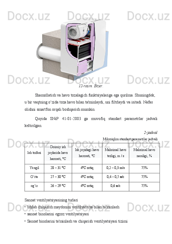 12-rasm.  Bizer.
Shamollatish va havo tozalagich funktsiyalariga ega qurilma. Shuningdek, 
u bir vaqtning o‘zida toza havo bilan ta'minlaydi, uni filtrlaydi va isitadi. Nafas 
olishni smartfon orqali boshqarish mumkin.
Quyida   SNiP   41-01-2003   ga   muvofiq   standart   parametrlar   jadvali
keltirilgan.
2-jadval
Mikroiqlim standart parametrlar jadvali
Ish toifasi Doimiy ish
joylarida havo
harorati, °C Ish joyidagi havo
harorati, °C Maksimal havo
tezligi, m / s Maksimal havo
namligi, %
Yengil 28 – 31 °С 4°С  ortiq 0,2 – 0,3  m / s 75%
O‘rta 27 – 30 °С 4°С  ortiq 0,4 – 0,5 м/с 75%
og‘ir 26 – 29 °С 4°С  ortiq 0,6 м/с 75%
Sanoat ventilyatsiyasining turlari
• Ishlab chiqarish maydonini ventilyatsiya bilan ta'minlash
• sanoat binolarini egzoz ventilyatsiyasi
• Sanoat binolarini ta'minlash va chiqarish ventilyatsiyasi tizimi