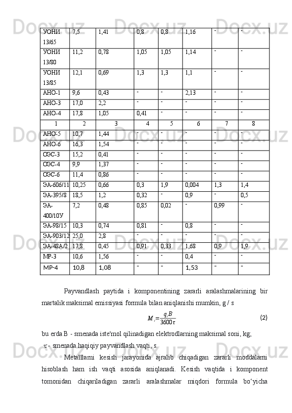 УОНИ
13/65 7,5 1,41 0,8 0,8 1,16  
УОНИ
13/80 11,2 0,78 1,05 1,05 1,14  
УОНИ
13/85 12,1 0,69 1,3 1,3 1,1  
АНО-1 9,6 0,43  
2,13  
АНО-3 17,0 2,2     
АНО-4 17,8 1,05 0,41    
1 2 3 4 5 6 7 8
АНО-5 10,7 1,44     
АНО-6 16,3 1,54     
ОЭС-3 15,2 0,41     
ОЭС-4 9,9 1,37     
ОЭС-6 11,4 0,86     
ЭА-606/11 10,25 0,66 0,3 1,9 0,004 1,3 1,4
ЭА-395/8 18,5 1,2 0,32 
0,9 
0,5
ЭА-
400/10У 7,2 0,48 0,85 0,02 
0,99 
ЭА-98/15 10,3 0,74 0,81 
0,8  
ЭА-903/12 25,0 2,8     
ЭА-48А/2 17,8 0,45 0,91 0,33 1,68 0,9 1,9
МР-3 10,6 1,56  
0,4  
МР-4 10,8 1,08  
1,53  
Payvandlash   paytida   i   komponentining   zararli   aralashmalarining   bir
martalik maksimal emissiyasi formula bilan aniqlanishi mumkin, g / s
M
i = q
i B
3600 τ                                                       (2)
bu erda B - smenada iste'mol qilinadigan elektrodlarning maksimal soni, kg;
       smenada haqiqiy payvandlash vaqti, s.
Metalllarni   kesish   jarayonida   ajralib   chiqadigan   zararli   moddalarni
hisoblash   ham   ish   vaqti   asosida   aniqlanadi.   Kesish   vaqtida   i   komponent
tomonidan   chiqariladigan   zararli   aralashmalar   miqdori   formula   bo‘yicha 