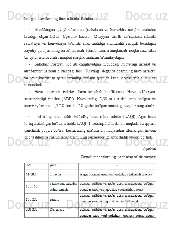 bo‘lgan odamlarning foizi sifatida ifodalanadi.
 Hisoblangan   qulaylik   harorati   (radiatsion   va   konvektiv   issiqlik   uzatishni
hisobga   olgan   holda:   Operativ   harorat.   Muayyan   shartli   ko‘rsatkich   sifatida
radiatsiya   va   konveksiya   ta'sirida   atrof-muhitga   shunchalik   issiqlik   beradigan
xayoliy qora jismning bir xil harorati. Konfor zonasi aniqlanadi. nuqtai nazaridan
bir qator ish harorati , maqbul issiqlik muhitini ta'minlaydigan.
 Baholash   harorati.   Ko‘rib   chiqilayotgan   hududdagi   nuqtadagi   harorat   va
atrof-muhit harorati o‘rtasidagi farq. “Reyting” deganda odamning havo harakati
va   havo   haroratiga   qarab   tananing   istalgan   qismida   issiqlik   yoki   sovuqlik   hissi
tushuniladi.
 Havo   taqsimoti   indeksi,   havo   tarqalish   koeffitsienti:   Havo   diffuziyasi
samaradorligi   indeksi   (ADPI).   Havo   tezligi   0,35   m   /   s   dan   kam   bo‘lgan   va
taxminiy harorat -1,7 ° C dan 1,1 ° C gacha bo‘lgan xonadagi nuqtalarning ulushi.
 Mahalliy   havo   sifati:   Mahalliy   havo   sifati   indeksi   (LAQI).   Agar   havo
to‘liq aralashgan bo‘lsa, u holda LAQI=1. Boshqa hollarda, bir nuqtada bu qiymat
qanchalik   yuqori   bo‘lsa,   kosmosning   ma'lum   bir   nuqtasidan   ifloslangan   havoni
olib tashlashda shamollatish tizimining samaradorligi shunchalik yuqori bo‘ladi.
7-jadval
Zaxarli moddalarning insonlarga ta’sir darajasi
0-50 yaxhi -
51-100
o‘rtacha sezgir odamlar uzoq vaqt qolishni cheklashlari kerak
101-150 Sezuvchan insonlar
uchun zararli bolalar,   kattalar   va   nafas   olish   muammolari   bo‘lgan
odamlar uzoq vaqt qolishni cheklashlari kerak
151-200 zararli bolalar,   kattalar   va   nafas   olish   muammolari   bo‘lgan
odamlar uzoq vaqt qolishdn  qochish kerak
200-300 Ota zararli bolalar,   kattalar   va   nafas   olish   muammolari   bo‘lgan
odamlar   uzoq   vaqt   qolishdn     qochish   kerak,   qogan 