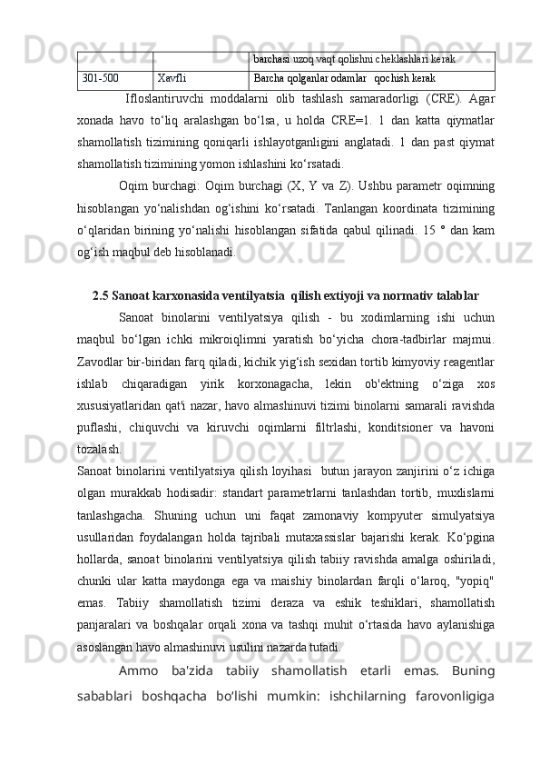 barchasi  uzoq vaqt qolishni cheklashlari kerak
301-500 Xavfli Barcha qolganlar odamlar   qochish kerak 
  Ifloslantiruvchi   moddalarni   olib   tashlash   samaradorligi   (CRE).   Agar
xonada   havo   to‘liq   aralashgan   bo‘lsa,   u   holda   CRE=1.   1   dan   katta   qiymatlar
shamollatish   tizimining   qoniqarli   ishlayotganligini   anglatadi.   1   dan   past   qiymat
shamollatish tizimining yomon ishlashini ko‘rsatadi.
Oqim   burchagi:   Oqim   burchagi   (X,   Y   va   Z).   Ushbu   parametr   oqimning
hisoblangan   yo‘nalishdan   og‘ishini   ko‘rsatadi.   Tanlangan   koordinata   tizimining
o‘qlaridan   birining   yo‘nalishi   hisoblangan   sifatida   qabul   qilinadi.   15   °   dan   kam
og‘ish maqbul deb hisoblanadi.
2.5 Sanoat karxonasida ventilyatsia  qilish extiyoji va normativ talablar
Sanoat   binolarini   ventilyatsiya   qilish   -   bu   xodimlarning   ishi   uchun
maqbul   bo‘lgan   ichki   mikroiqlimni   yaratish   bo‘yicha   chora-tadbirlar   majmui.
Zavodlar bir-biridan farq qiladi, kichik yig‘ish sexidan tortib kimyoviy reagentlar
ishlab   chiqaradigan   yirik   korxonagacha,   lekin   ob'ektning   o‘ziga   xos
xususiyatlaridan qat'i nazar, havo almashinuvi  tizimi binolarni samarali ravishda
puflashi,   chiquvchi   va   kiruvchi   oqimlarni   filtrlashi,   konditsioner   va   havoni
tozalash.
Sanoat binolarini ventilyatsiya qilish loyihasi    butun jarayon zanjirini o‘z ichiga
olgan   murakkab   hodisadir:   standart   parametrlarni   tanlashdan   tortib,   muxlislarni
tanlashgacha.   Shuning   uchun   uni   faqat   zamonaviy   kompyuter   simulyatsiya
usullaridan   foydalangan   holda   tajribali   mutaxassislar   bajarishi   kerak.   Ko‘pgina
hollarda,   sanoat   binolarini   ventilyatsiya   qilish   tabiiy   ravishda   amalga   oshiriladi,
chunki   ular   katta   maydonga   ega   va   maishiy   binolardan   farqli   o‘laroq,   "yopiq"
emas.   Tabiiy   shamollatish   tizimi   deraza   va   eshik   teshiklari,   shamollatish
panjaralari   va   boshqalar   orqali   xona   va   tashqi   muhit   o‘rtasida   havo   aylanishiga
asoslangan havo almashinuvi usulini nazarda tutadi.
Ammo   ba'zida   tabiiy   shamollatish   etarli   emas.   Buning
sabablari   boshqacha   bo‘lishi   mumkin:   ishchilarning   farovonligiga 