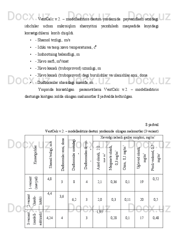 VentCalc   v.2.  –  modellashtiris  dasturi  yordamida    payvandlash   sexidagi
ishchilar   uchun   mikroiqlim   sharoyitini   yaxshilash   maqsadida   kuyidagi
korsatgichlarni  korib chiqildi.
• - Shamol tezligi,  m/s
• - Ichki va tasqi xavo temperaturasi, c 0
• - Inshootning balandligi, m
• - Xavo sarfi, m 3
/soat
• - Xavo kanali (truboprovod) uzunligi, m
• - Xavo kanali (truboprovod) dagi burulishlar va ulanishlar soni, dona
• -  Dudboranlar ohasidagi masofa, m
Yoqorida   korsatilgan     parametrlarni   VentCalc   v.2.   –   modellashtiris
dasturiga kiritgan xolda olingan malumotlar 8 jadvalda keltirilgan.
8-jadval
VentCalc v.2. – modellashtiris dasturi yordamida  olingan malomotlar (3 variant)Korsatgichlar	
Shamol tezligi, m/s	
Dudboronlar soni, dona	
Dudboronlar orasidagi	
masofa, m	
Dudborondan devor-	
gacha masofa, m
Xavodgi zaharli gazlar miqdori, mg/m 3	
Azod oksidi,  2.0	
mg/m3	
M
arganets oksidi,	
0,3 mg/m3	
Ozon,  0,1 mg/m3	
Uglevod oksidi,	
mg/m3	
Ftorli vodorod, 0,5	
mg/m3	
1-variant	
(mavjud)
4,8
3 8 4 2,1 0,36 0,1 19 0,52	
2-variant	
(hisob-	
kitob)
4,4
3,6
6,2 3 2,0 0,3 0,11 20 0,5	
3-variant	
(modell-	
ashtirish)
4,24 4 3 1,95
0,28 0,1 17 0,48 