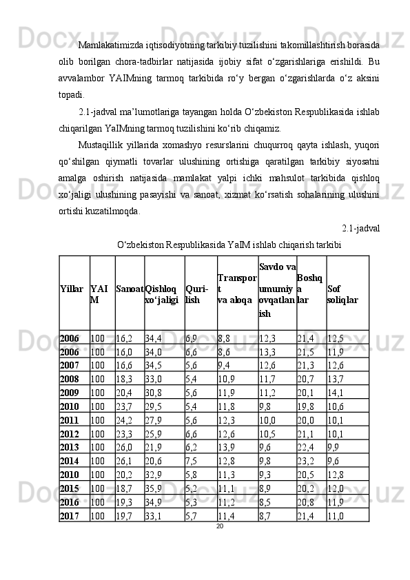 Mamlakatimizda iqtisodiyotning tarkibiy tuzilishini takomillashtirish borasida
olib   borilgan   chora-tadbirlar   natijasida   ijobiy   sifat   o‘zgarishlariga   erishildi.   Bu
avvalambor   YAIMning   tarmoq   tarkibida   ro‘y   bergan   o‘zgarishlarda   o‘z   aksini
topadi.
2.1-jadval ma’lumotlariga tayangan holda O‘zbekiston Respublikasida ishlab
chiqarilgan YaIMning tarmoq tuzilishini ko‘rib chiqamiz.
Mustaqillik   yillarida   xomashyo   resurslarini   chuqurroq   qayta   ishlash,   yuqori
qo‘shilgan   qiymatli   tovarlar   ulushining   ortishiga   qaratilgan   tarkibiy   siyosatni
amalga   oshirish   natijasida   mamlakat   yalpi   ichki   mahsulot   tarkibida   qishloq
xo‘jaligi   ulushining   pasayishi   va   sanoat,   xizmat   ko‘rsatish   sohalarining   ulushini
ortishi kuzatilmoqda.
2.1-jadval
O‘zbekiston Respublikasida YaIM ishlab chiqarish tarkibi
Savdo va
Yillar YAI Sanoat Qishloq Quri- Transpor
t umumiy Boshq
a Sof
M xo‘jaligi lish va aloqa ovqatlan lar soliqlar
ish
2006 100 16,2 34,4 6,9 8,8 12,3 21,4 12,5
2006 100 16,0 34,0 6,6 8,6 13,3 21,5 11,9
2007 100 16,6 34,5 5,6 9,4 12,6 21,3 12,6
2008 100 18,3 33,0 5,4 10,9 11,7 20,7 13,7
2009 100 20,4 30,8 5,6 11,9 11,2 20,1 14,1
2010 100 23,7 29,5 5,4 11,8 9,8 19,8 10,6
2011 100 24,2 27,9 5,6 12,3 10,0 20,0 10,1
2012 100 23,3 25,9 6,6 12,6 10,5 21,1 10,1
2013 100 26,0 21,9 6,2 13,9 9,6 22,4 9,9
2014 100 26,1 20,6 7,5 12,8 9,8 23,2 9,6
2010 100 20,2 32,9 5,8 11,3 9,3 20,5 12,8
2015 100 18,7 35,9 5,2 11,1 8,9 20,2 12,0
2016 100 19,3 34,9 5,3 11,2 8,5 20,8 11,9
2017 100 19,7 33,1 5,7 11,4 8,7 21,4 11,0
20 