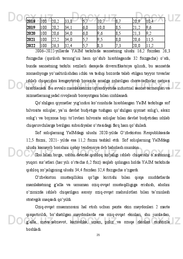 2018 100 20,2 33,8 5,7 10,7 8,7 20,9 10,4
2019 100 20,2 34,1 6,0 10,0 8,5 21,2 9,6
2020 100 20,6 34,0 6,0 9,6 8,5 21,3 9,2
2021 100 22,2 34,0 5,7 9,5 8,0 20,6 11,5
2022 100 26,3 32,4 5,7 8,3 7,3 20,0 11,2
2006–2022- yillarda   YAIM   tarkibida   sanoatning   ulushi   16,2   foizdan   26,3
foizgacha   ( qurilish   tarmog ‘ ini   ham   qo ‘ shib   hisoblaganda   32   foizgacha )   o ‘ sdi ,
bunda   sanoatning   tarkibi   sezilarli   darajada   diversifikatsiya   qilindi ,   bu   sanoatda
xomashyoga   yo ‘ naltirilishdan   ichki   va   tashqi   bozorda   talab   etilgan   tayyor   tovarlar
ishlab   chiqarishni   kengaytirish   borasida   amalga   oshirilgan   chora - tadbirlar   natijasi
hisoblanadi .  Bu avvalo mamlakatimiz iqtisodiyotida industrial sanoat tarmoqlari va
xizmatlarning jadal rivojlanib borayotgani bilan izohlanadi.
Qo‘shilgan qiymatlar  yig‘indisi  ko‘rinishida hisoblangan YaIM tarkibiga sof
bilvosita   soliqlar,   ya’ni   davlat   budjetiga   tushgan   qo‘shilgan   qiymat   solig‘i,   aksiz
solig‘i   va   bojxona   boji   to‘lovlari   bilvosita   soliqlar   bilan   davlat   budjetidan   ishlab
chiqaruvchilarga berilgan subsidiyalar o‘rtasidagi farq ham qo‘shiladi.
Sof   soliqlarning   YaIMdagi   ulushi   2020-yilda   O‘zbekiston   Respublikasida
12,5   foizni,   2021-   yilda   esa   11,2   foizni   tashkil   etdi.   Sof   soliqlarning   YaIMdagi
ulushi kamayib borishini ijobiy tendensiya deb baholash mumkin.
Shu   bilan   birga,   ushbu   davrda   qishloq   xo‘jaligi   ishlab   chiqarishi   o‘sishining
yuqori sur’atlari (har yili o‘rtacha 6,2 foiz) saqlab qolingan holda YAIM tarkibida
qishloq xo‘jaligining ulushi 34,4 foizdan 32,4 foizgacha o‘zgardi.
O‘zbekiston   mustaqillikni   qo‘lga   kiritishi   bilan   qisqa   muddatlarda
mamlakatning   g‘alla   va   umuman   oziq-ovqat   mustaqilligiga   erishish,   aholini
o‘zimizda   ishlab   chiqarilgan   asosiy   oziq-ovqat   mahsulotlari   bilan   ta’minlash
strategik maqsadi qo‘yildi.
Oziq-ovqat   muammosini   hal   etish   uchun   paxta   ekin   maydonlari   2   marta
qisqartirildi,   bo‘shatilgan   maydonlarda   esa   oziq-ovqat   ekinlari,   shu   jumladan,
g‘alla,   meva-sabzavot,   kartoshka,   uzum,   poliz   va   ozuqa   ekinlari   etishtirila
boshladi.
21 