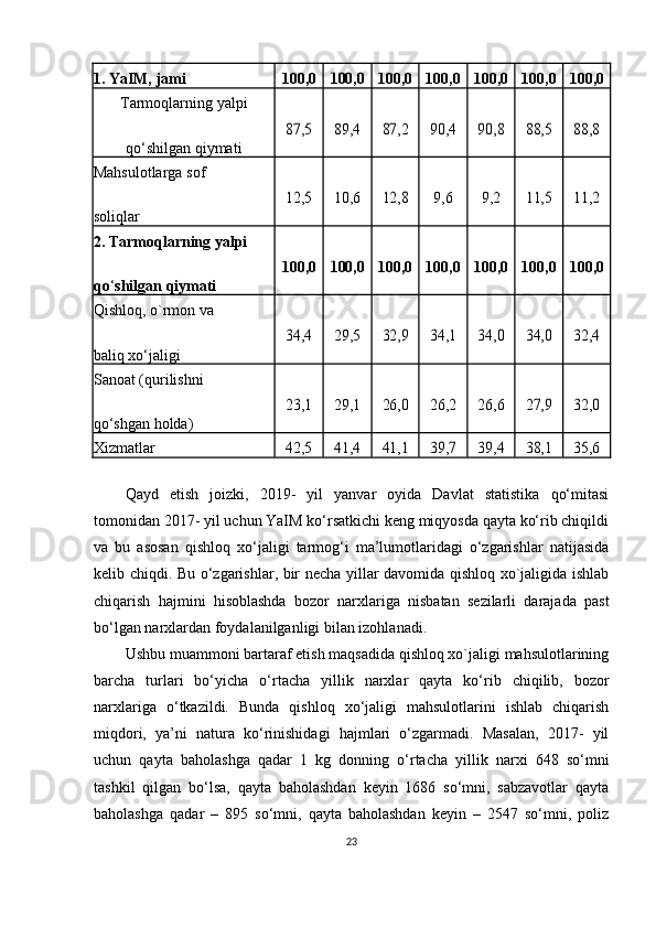 1. YaIM, jami 100,0100,0 100,0 100,0 100,0 100,0 100,0
Tarmoqlarning yalpi	
87,5
89,4	87,2	90,4	90,8	88,5	88,8
qo‘shilgan qiymati
Mahsulotlarga sof	
12,5
10,6	12,8 9,6 9,2	11,5	11,2
soliqlar
2. Tarmoqlarning yalpi
100,0	
100,0 100,0 100,0 100,0 100,0 100,0
qo ‘ shilgan qiymati
Qishloq, o`rmon va	
34,4
29,5	32,9	34,1	34,0	34,0	32,4
baliq xo‘jaligi
Sanoat (qurilishni	
23,1
29,1	26,0	26,2	26,6	27,9	32,0
qo‘shgan holda)
Xizmatlar	
42,5 41,4	41,1	39,7	39,4	38,1	35,6
Qayd   etish   joizki,   2019-   yil   yanvar   oyida   Davlat   statistika   qo‘mitasi
tomonidan 2017- yil uchun YaIM ko‘rsatkichi keng miqyosda qayta ko‘rib chiqildi
va   bu   asosan   qishloq   xo‘jaligi   tarmog‘i   ma’lumotlaridagi   o‘zgarishlar   natijasida
kelib chiqdi. Bu o‘zgarishlar, bir necha yillar davomida qishloq xo`jaligida ishlab
chiqarish   hajmini   hisoblashda   bozor   narxlariga   nisbatan   sezilarli   darajada   past
bo‘lgan narxlardan foydalanilganligi bilan izohlanadi.
Ushbu muammoni bartaraf etish maqsadida qishloq xo`jaligi mahsulotlarining
barcha   turlari   bo‘yicha   o‘rtacha   yillik   narxlar   qayta   ko‘rib   chiqilib,   bozor
narxlariga   o‘tkazildi.   Bunda   qishloq   xo‘jaligi   mahsulotlarini   ishlab   chiqarish
miqdori,   ya’ni   natura   ko‘rinishidagi   hajmlari   o‘zgarmadi.   Masalan,   2017-   yil
uchun   qayta   baholashga   qadar   1   kg   donning   o‘rtacha   yillik   narxi   648   so‘mni
tashkil   qilgan   bo‘lsa,   qayta   baholashdan   keyin   1686   so‘mni,   sabzavotlar   qayta
baholashga   qadar   –   895   so‘mni,   qayta   baholashdan   keyin   –   2547   so‘mni,   poliz
23 