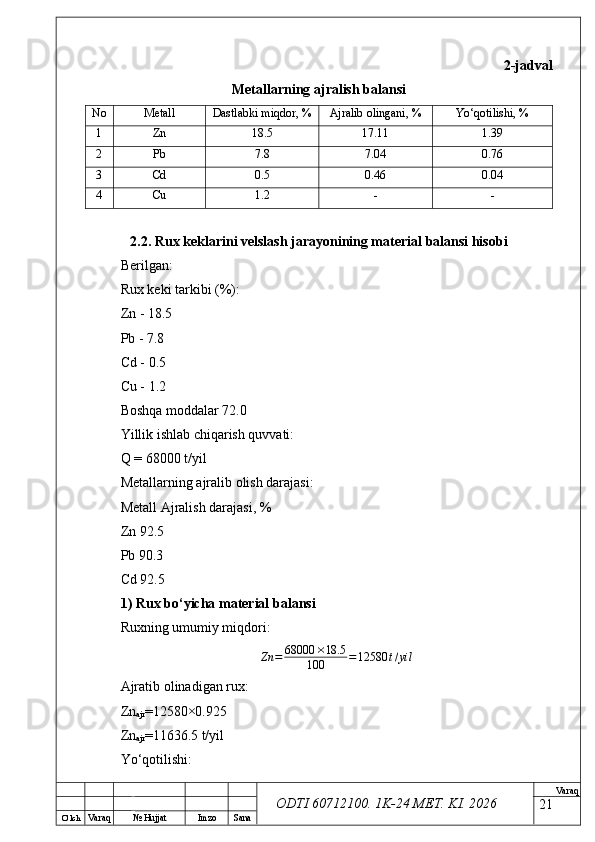 O’ lch
Va raq №  Hujjat Imzo Sana Va raq
ODTI 60712100. 1K-24 МЕТ.  KI . 2026 2-jadval
Metallarning ajralish balansi
No Metall Dastlabki miqdor, % Ajralib olingani, % Yo‘qotilishi, %
1 Zn 18.5 17.11 1.39
2 Pb 7.8 7.04 0.76
3 Cd 0.5 0.46 0.04
4 Cu 1.2 - -
2.2. Rux keklarini velslash jarayonining material balansi hisobi
Berilgan:
Rux keki tarkibi (%):
Zn - 18.5
Pb - 7.8
Cd - 0.5
Cu - 1.2
Boshqa moddalar 72.0
Yillik ishlab chiqarish quvvati:
Q = 68000 t/yil
Metallarning ajralib olish darajasi:
Metall Ajralish darajasi, %
Zn 92.5
Pb 90.3
Cd 92.5
1) Rux bo‘yicha material balansi
Ruxning umumiy miqdori:
Zn = 68000 × 18.5
100 = 12580 t / yil
Ajratib olinadigan rux:
Zn
ajr =12580×0.925
Zn
ajr =11636.5 t/yil
Yo‘qotilishi:
21 