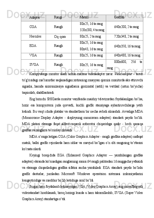 Adapter Rangi Matnli Grafikli
CGA Rangli 80x25, 16 ta rang
320x200, 4 ta rang 640x200, 2 ta rang
Hercules
O q - q ora 80x25, 2 ta rang 720x348, 2 ta rang
EGA Rangli 80x25, 16 ta rang
80x43, 16 ta rang 640x350, 16 ta rang
VGA Rangli 80x25, 16 ta rang 640x480, 16 ta rang
SVGA Rangli
80x25,  16  ta rang 800x600,   256   ta
rang
Kompyuterga monitor ulash uchun maxsus videoadapter zarur.   Videoadapter -  tasvir
to’g’risidagi ma’lumotlar saqlanadigan xotiraning muayyan qismini monitorda aks ettiruvchi
signalni, hamda sinxronizasiya  signallarini gorizontal (satrli) va vertikal  (ustun bo’yicha)
taqsimlab, shakllantiradi. 
Eng birinchi SHKlarda monitor vazifasida maishiy televizordan foydalanilgan bo’lsa,
hozir   esa   kompyuterni   juda   quvvatli,   kuchli   grafik   stansiyaga   aylantiruvchilarga   yetib
kelindi.  Bu va q t ichida platalar va standartlarni bir necha avlodi almashdi. Avvaliga MDA
(Monocrome Display Adapter   -   displeyning monoxrom adapteri) standarti paydo bo’ldi.
MDA   platasi   ekranga   fa q at   alfavit-ra q amli   axborotni   chi q arishga   q odir   -   h ech   q ana q a
grafika va ranglarni ta’minlay olmasdi.  
MDA o’rniga kelgan CGA (Color Graphics Adapter - rangli grafika adapteri) nafaqat
matnli, balki grafik rejimlarda ham ishlar va mavjud bo’lgan o’n olti rangining to’rttasini
ko’rsata olardi.
Keyingi   bosqichda   EGA   (Enhansed   Graphics   Adapter   —   yaxshilangan   grafika
adapteri) ekranda ko’rinadigan ranglarning sonini 64 rangli palitradan 16 ranggacha yetkazdi
va ekranga chiqariladigan grafika sifatini ancha yaxshiladi. EGA standarti paydo bo’lishi
grafik   dasturlar,   jumladan   Microsoft   Windows   operatsion   sistemasi   imkoniyatlarini
kengaytirishga va mashhur bo’lib ketishiga omil bo’ldi.
Bugun ham foydalanib kelinayotgan VGA (Video Graphics Array) eng muvaffaqiyatli
videostandart hisoblanadi, biroq hozirgi kunda u ham takomillashib, SVGA (Super Video
Graphics Array) standartiga o’tdi. 