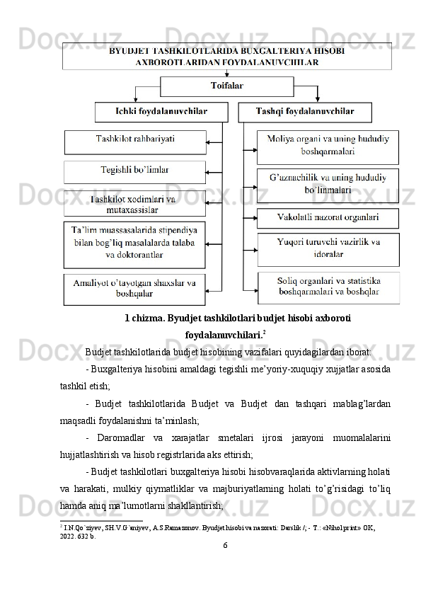 1 chizma. Byudjet tashkilotlari budjet hisobi axboroti
foydalanuvchilari. 2
Budjet tashkilotlarida budjet hisobining vazifalari quyidagilardan iborat: 
- Buxgalteriya hisobini amaldagi tegishli me’yoriy-xuquqiy xujjatlar asosida
tashkil etish; 
-   Budjet   tashkilotlarida   Budjet   va   Budjet   dan   tashqari   mablag’lardan
maqsadli foydalanishni ta’minlash; 
-   Daromadlar   va   xarajatlar   smetalari   ijrosi   jarayoni   muomalalarini
hujjatlashtirish va hisob registrlarida aks ettirish; 
- Budjet tashkilotlari buxgalteriya hisobi hisobvaraqlarida aktivlarning holati
va   harakati,   mulkiy   qiymatliklar   va   majburiyatlarning   holati   to’g’risidagi   to’liq
hamda aniq ma’lumotlarni shakllantirish; 
2
 I.N.Qo`ziyev, SH.V.G`aniyev, A.S.Ramazonov. Byudjet hisobi va nazorati: Darslik /; - T.: «Nihol print» OK, 
2022. 632 b.
6 