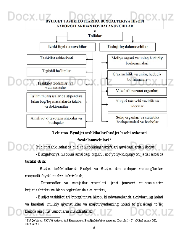 1 chizma. Byudjet tashkilotlari budjet hisobi axboroti
foydalanuvchilari. 2
Budjet tashkilotlarida budjet hisobining vazifalari quyidagilardan iborat: 
- Buxgalteriya hisobini amaldagi tegishli me’yoriy-xuquqiy xujjatlar asosida
tashkil etish; 
-   Budjet   tashkilotlarida   Budjet   va   Budjet   dan   tashqari   mablag’lardan
maqsadli foydalanishni ta’minlash; 
-   Daromadlar   va   xarajatlar   smetalari   ijrosi   jarayoni   muomalalarini
hujjatlashtirish va hisob registrlarida aks ettirish; 
- Budjet tashkilotlari buxgalteriya hisobi hisobvaraqlarida aktivlarning holati
va   harakati,   mulkiy   qiymatliklar   va   majburiyatlarning   holati   to’g’risidagi   to’liq
hamda aniq ma’lumotlarni shakllantirish; 
2
 I.N.Qo`ziyev, SH.V.G`aniyev, A.S.Ramazonov. Byudjet hisobi va nazorati: Darslik /; - T.: «Nihol print» OK, 
2022. 632 b.
6