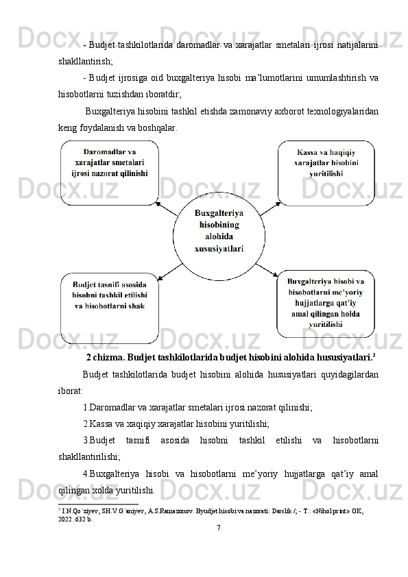 -  Budjet   tashkilotlarida daromadlar  va  xarajatlar  smetalari   ijrosi  natijalarini
shakllantirish; 
-   Budjet   ijrosiga   oid   buxgalteriya   hisobi   ma’lumotlarini   umumlashtirish   va
hisobotlarni tuzishdan iboratdir;
  Buxgalteriya hisobini tashkil etishda zamonaviy axborot texnologiyalaridan
keng foydalanish va boshqalar.
2 chizma. Budjet tashkilotlarida budjet hisobini alohida hususiyatlari. 3
Budjet   tashkilotlarida   budjet   hisobini   alohida   hususiyatlari   quyidagilardan
iborat: 
1.Daromadlar va xarajatlar smetalari ijrosi nazorat qilinishi; 
2.Kassa va xaqiqiy xarajatlar hisobini yuritilishi; 
3.Budjet   tasnifi   asosida   hisobni   tashkil   etilishi   va   hisobotlarni
shakllantirilishi;
4.Buxgalteriya   hisobi   va   hisobotlarni   me’yoriy   hujjatlarga   qat’iy   amal
qilingan xolda yuritilishi. 
3
 I.N.Qo`ziyev, SH.V.G`aniyev, A.S.Ramazonov. Byudjet hisobi va nazorati: Darslik /; - T.: «Nihol print» OK, 
2022. 632 b.
7 