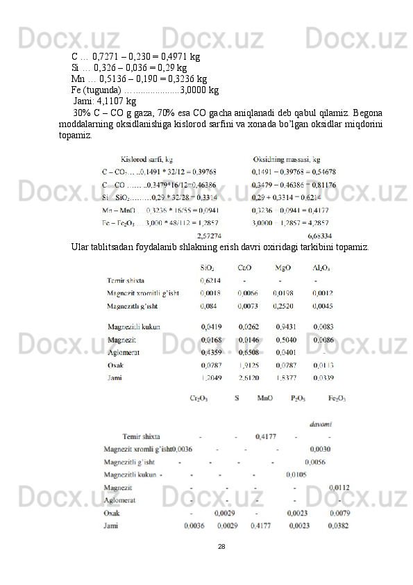      C … 0,7271 – 0,230 = 0,4971 kg
     Si … 0,326 – 0,036 = 0,29 kg
     Mn … 0,5136 – 0,190 = 0,3236 kg
     Fe (tugunda) …...................3,0000 kg
      Jami: 4,1107 kg
     30% C – CO g gaza, 70% esa CO gacha aniqlanadi deb qabul qilamiz. Begona
moddalarning oksidlanishiga kislorod sarfini va xonada bo’lgan oksidlar miqdorini
topamiz.
      Ular tablitsadan foydalanib shlakning erish davri oxiridagi tarkibini topamiz.
28 