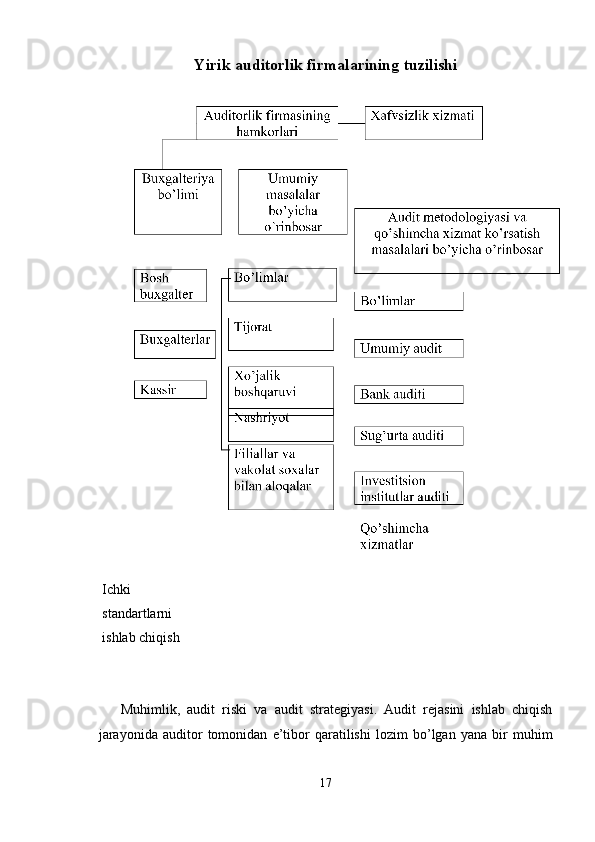 Yirik auditorlik firmalarining tuzilishi 
 
 
 Ichki 
 standartlarni 
 ishlab chiqish 
 
 
Muhimlik,   audit   riski   va   audit   strategiyasi.   Audit   rejasini   ishlab   chiqish
jarayonida   auditor   tomonidan   e’tibor   qaratilishi   lozim   bo’lgan   yana   bir   muhim
17  
  