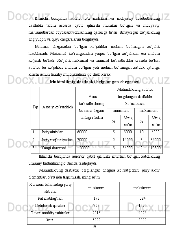 Birinchi   bosqichda   auditor   o’z   malakasi   va   moliyaviy   hisobotlarning
dastlabki   tahlili   asosida   qabul   qilinishi   mumkin   bo’lgan   va   moliyaviy
ma’lumotlardan   foydalanuvchilarining   qaroriga   ta’sir   etmaydigan   xo’jalikning
eng yuqori va quyi chegaralarini belgilaydi.    
Minimal   chegaradan   bo’lgan   xo’jaliklar   muhim   bo’lmagan   xo’jalik
hisoblanadi.   Maksimal   ko’rsatgichdan   yuqori   bo’lgan   xo’jaliklar   esa   muhim
xo’jalik   bo’ladi.   Xo’jalik   maksimal   va   minimal   ko’rsatkichlar   orasida   bo’lsa,
auditor   bu   xo’jalikni   muhim   bo’lgan   yoli   muhim   bo’lmagan   xatolik   qatoriga
kirishi uchun tahliliy mulohazalarni qo’llash kerak, 
Muhimliknig dastlabki belgilangan chegarasi 
Т/р Asosiy ko’rsatkich  Asos
ko’rsatkichning
bu nima degani
undagi ifodasi  Muhimlikning auditor
belgilangan dastlabki
ko’rsatkichi 
minimum  maksimum 
%  Ming
so’m  %  Ming
so’m 
1  Joriy aktivlar  60000  5  3000  10  6000 
2  Joriy majburiyatlar  70000  2  14000  8  36000 
3  Yangi daromad  120000  3  36000  9  10800 
Ikkinchi   bosqichda   auiditor   qabul   qilinishi   mumkin   bo’lgan   xatolikning
umumiy kattalikning o’rtasida tasdiqlaydi. 
          Muhimlikning   dastlabki   belgilangan   chegara   ko’rsatgichini   joriy   aktiv
elementlari o’rtasida taqsimlash, ming so’m   
Korxona balansidagi joriy
aktivlar  minimum  maksimum 
Pul mablag’lari  192  384 
Debitorlik qarzlari  795  1590 
Tovar-moddiy zahiralar  2013  4026 
Jami:  3000  6000 
19  
  