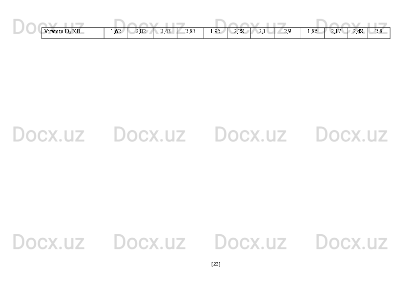 Vitamin D
3  XB 1,62 2,02 2,43 2,83 1,95 2,28 2,1 2,9 1,86 2,17 2,48 2,8
[ 23 ] 