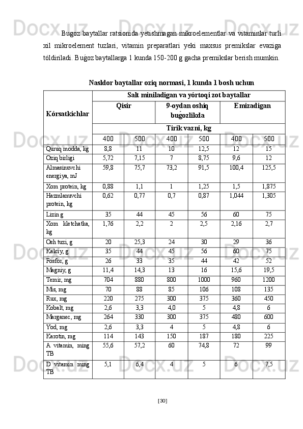 Bugoz baytallar  ratsionida yetishmagan  mikroelementlar  va vitaminlar  turli
xil   mikroelement   tuzlari,   vitamin   preparatlari   yeki   maxsus   premikslar   evaziga
tóldiriladi. Bug�oz baytallarga 1 kunda 150-200 g gacha premikslar berish mumkin.
Nasldor baytallar oziq normasi, 1 kunda 1 bosh uchun
Kórsatkichlar Salt miniladigan va yórtoqi zot baytallar
Qisir 9-oydan oshiq
bu	
g0ozlikda Emizadigan
Tirik vazni, kg
400 500 400 500 400 500
Quruq modda, kg 8,8 11 10 12,5 12 15
Oziq birligi  5,72 7,15 7 8,75 9,6 12
Almasinuvchi
energiya, mJ 59,8 75,7 73,2 91,5 100,4 125,5
Xom protein, kg 0,88 1,1 1 1,25 1,5 1,875
Hazmlanuvchi
protein, kg 0,62 0,77 0,7 0,87 1,044 1,305
Lizin g  35 44 45 56 60 75
Xom   kletchatka,
kg 1,76 2,2 2 2,5 2,16 2,7
Osh tuzi, g 20 25,3 24 30 29 36
Kalciy, g 35 44 45 56 60 75
Fosfor, g 26 33 35 44 42 52
Magniy, g 11,4 14,3 13 16 15,6 19,5
Temir, mg 704 880 800 1000 960 1200
Mis, mg  70 88 85 106 108 135
Rux, mg 220 275 300 375 360 450
Kobalt, mg 2,6 3,3 4,0 5 4,8 6
Marganec, mg 264 330 300 375 480 600
Yod, mg 2,6 3,3 4 5 4,8 6
Karotin, mg 114 143 150 187 180 225
A   vitamin,   ming
TB 55,6 57,2 60 74,8 72 99
D   vitamin   ming
TB 5,1 6,4 4 5 6 7,5
[ 30 ] 