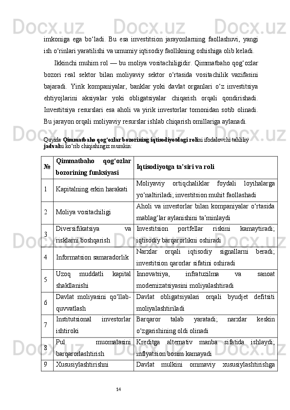 14imkoniga   ega   bo‘ladi.   Bu   esa   investitsion   jarayonlarning   faollashuvi,   yangi
ish o‘rinlari yaratilishi va umumiy iqtisodiy faollikning oshishiga olib keladi.
Ikkinchi muhim rol — bu moliya vositachiligidir. Qimmatbaho qog‘ozlar
bozori   real   sektor   bilan   moliyaviy   sektor   o‘rtasida   vositachilik   vazifasini
bajaradi.   Yirik   kompaniyalar,   banklar   yoki   davlat   organlari   o‘z   investitsiya
ehtiyojlarini   aksiyalar   yoki   obligatsiyalar   chiqarish   orqali   qondirishadi.
Investitsiya   resurslari   esa   aholi   va   yirik   investorlar   tomonidan   sotib   olinadi.
Bu jarayon orqali moliyaviy resurslar ishlab chiqarish omillariga aylanadi.
Quyida  Qimmatbaho qog‘ozlar bozorining iqtisodiyotdagi roli ni ifodalovchi tahliliy 
jadval ni ko‘rib chiqishingiz mumkin:
№ Qimmatbaho   qog‘ozlar
bozorining funksiyasi Iqtisodiyotga ta’siri va roli
1 Kapitalning erkin harakati Moliyaviy   ortiqchaliklar   foydali   loyihalarga
yo‘naltiriladi; investitsion muhit faollashadi
2 Moliya vositachiligi Aholi   va   investorlar   bilan   kompaniyalar   o‘rtasida
mablag‘lar aylanishini ta’minlaydi
3 Diversifikatsiya   va
risklarni boshqarish Investitsion   portfellar   riskini   kamaytiradi;
iqtisodiy barqarorlikni oshiradi
4 Informatsion samaradorlik Narxlar   orqali   iqtisodiy   signallarni   beradi;
investitsion qarorlar sifatini oshiradi
5 Uzoq   muddatli   kapital
shakllanishi Innovatsiya,   infratuzilma   va   sanoat
modernizatsiyasini moliyalashtiradi
6 Davlat   moliyasini   qo‘llab-
quvvatlash Davlat   obligatsiyalari   orqali   byudjet   defitsiti
moliyalashtiriladi
7 Institutsional   investorlar
ishtiroki Barqaror   talab   yaratadi;   narxlar   keskin
o‘zgarishining oldi olinadi
8 Pul   muomalasini
barqarorlashtirish Kreditga   alternativ   manba   sifatida   ishlaydi;
inflyatsion bosim kamayadi
9 Xususiylashtirishni Davlat   mulkini   ommaviy   xususiylashtirishga 