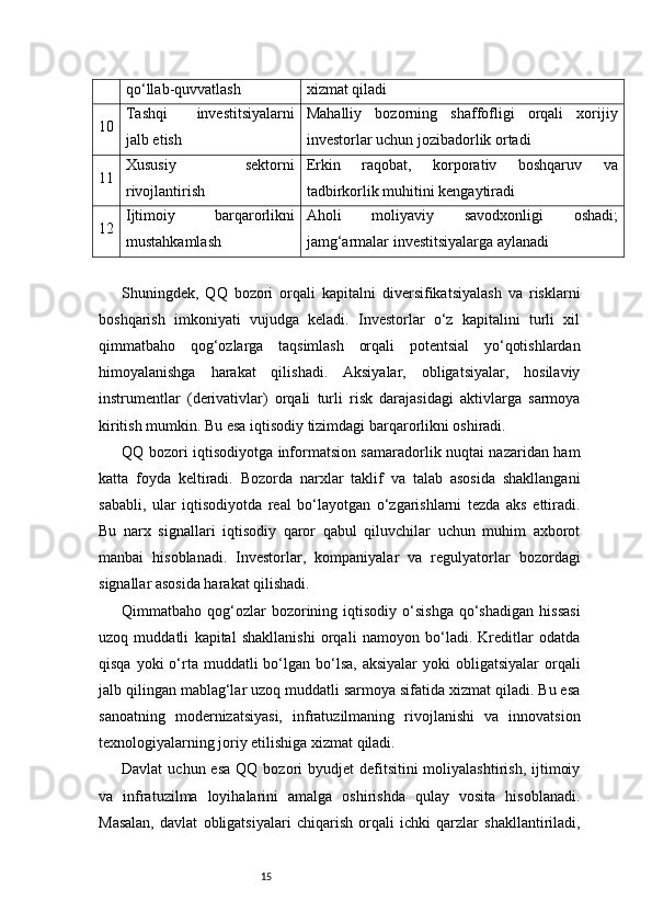15qo‘llab-quvvatlash xizmat qiladi
10 Tashqi   investitsiyalarni
jalb etish Mahalliy   bozorning   shaffofligi   orqali   xorijiy
investorlar uchun jozibadorlik ortadi
11 Xususiy   sektorni
rivojlantirish Erkin   raqobat,   korporativ   boshqaruv   va
tadbirkorlik muhitini kengaytiradi
12 Ijtimoiy   barqarorlikni
mustahkamlash Aholi   moliyaviy   savodxonligi   oshadi;
jamg‘armalar investitsiyalarga aylanadi
Shuningdek,   QQ   bozori   orqali   kapitalni   diversifikatsiyalash   va   risklarni
boshqarish   imkoniyati   vujudga   keladi.   Investorlar   o‘z   kapitalini   turli   xil
qimmatbaho   qog‘ozlarga   taqsimlash   orqali   potentsial   yo‘qotishlardan
himoyalanishga   harakat   qilishadi.   Aksiyalar,   obligatsiyalar,   hosilaviy
instrumentlar   (derivativlar)   orqali   turli   risk   darajasidagi   aktivlarga   sarmoya
kiritish mumkin. Bu esa iqtisodiy tizimdagi barqarorlikni oshiradi.
QQ bozori iqtisodiyotga informatsion samaradorlik nuqtai nazaridan ham
katta   foyda   keltiradi.   Bozorda   narxlar   taklif   va   talab   asosida   shakllangani
sababli,   ular   iqtisodiyotda   real   bo‘layotgan   o‘zgarishlarni   tezda   aks   ettiradi.
Bu   narx   signallari   iqtisodiy   qaror   qabul   qiluvchilar   uchun   muhim   axborot
manbai   hisoblanadi.   Investorlar,   kompaniyalar   va   regulyatorlar   bozordagi
signallar asosida harakat qilishadi.
Qimmatbaho  qog‘ozlar  bozorining  iqtisodiy  o‘sishga   qo‘shadigan  hissasi
uzoq   muddatli   kapital   shakllanishi   orqali   namoyon   bo‘ladi.   Kreditlar   odatda
qisqa  yoki  o‘rta  muddatli  bo‘lgan  bo‘lsa,  aksiyalar  yoki   obligatsiyalar  orqali
jalb qilingan mablag‘lar uzoq muddatli sarmoya sifatida xizmat qiladi. Bu esa
sanoatning   modernizatsiyasi,   infratuzilmaning   rivojlanishi   va   innovatsion
texnologiyalarning joriy etilishiga xizmat qiladi.
Davlat   uchun esa   QQ bozori  byudjet   defitsitini  moliyalashtirish,  ijtimoiy
va   infratuzilma   loyihalarini   amalga   oshirishda   qulay   vosita   hisoblanadi.
Masalan,   davlat   obligatsiyalari   chiqarish   orqali   ichki   qarzlar   shakllantiriladi, 