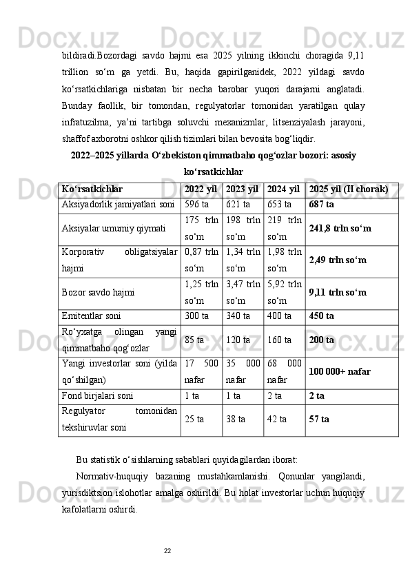 22bildiradi.Bozordagi   savdo   hajmi   esa   2025   yilning   ikkinchi   choragida   9,11
trillion   so‘m   ga   yetdi.   Bu,   haqida   gapirilganidek,   2022   yildagi   savdo
ko‘rsatkichlariga   nisbatan   bir   necha   barobar   yuqori   darajarni   anglatadi.
Bunday   faollik,   bir   tomondan,   regulyatorlar   tomonidan   yaratilgan   qulay
infratuzilma,   ya’ni   tartibga   soluvchi   mexanizmlar,   litsenziyalash   jarayoni,
shaffof axborotni oshkor qilish tizimlari bilan bevosita bog‘liqdir.
2022–2025 yillarda O‘zbekiston qimmatbaho qog‘ozlar bozori: asosiy
ko‘rsatkichlar
Ko‘rsatkichlar 2022 yil 2023 yil 2024 yil 2025 yil (II chorak)
Aksiyadorlik jamiyatlari soni 596 ta 621 ta 653 ta 687 ta
Aksiyalar umumiy qiymati 175   trln
so‘m 198   trln
so‘m 219   trln
so‘m 241,8 trln so‘m
Korporativ   obligatsiyalar
hajmi 0,87   trln
so‘m 1,34   trln
so‘m 1,98   trln
so‘m 2,49 trln so‘m
Bozor savdo hajmi 1,25   trln
so‘m 3,47   trln
so‘m 5,92   trln
so‘m 9,11 trln so‘m
Emitentlar soni 300 ta 340 ta 400 ta 450 ta
Ro‘yxatga   olingan   yangi
qimmatbaho qog‘ozlar 85 ta 120 ta 160 ta 200 ta
Yangi   investorlar   soni   (yilda
qo‘shilgan) 17   500
nafar 35   000
nafar 68   000
nafar 100 000+ nafar
Fond birjalari soni 1 ta 1 ta 2 ta 2 ta
Regulyator   tomonidan
tekshiruvlar soni 25 ta 38 ta 42 ta 57 ta
Bu statistik o‘sishlarning sabablari quyidagilardan iborat:
Normativ-huquqiy   bazaning   mustahkamlanishi.   Qonunlar   yangilandi,
yurisdiktsion  islohotlar  amalga oshirildi. Bu holat investorlar  uchun huquqiy
kafolatlarni oshirdi.