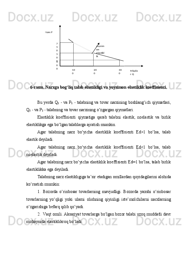 6-rasm.  Narxga bog‘liq talab elastikligi  va  yoysimon elastiklik koeffisienti .
Bu yerda   Q
1   - va   P
1   - talabning va tovar narxining boshlang‘ich qiymatlari,
Q
2  - va  P
2  - talabning va tovar narxining o‘zgargan qiymatlari. 
Elastiklik   koeffisienti   qiymatiga   qarab   talabni   elastik,   noelastik   va   birlik
elastiklikga ega bo‘lgan talablarga ajratish mumkin. 
Agar   talabning   narx   bo‘yicha   elastiklik   koeffisienti   Ed>1   bo‘lsa,   talab
elastik deyiladi. 
Agar   talabning   narx   bo‘yicha   elastiklik   koeffisienti   Ed<1   bo‘lsa,   talab
noelastik deyiladi. 
Agar talabning narx bo‘yicha elastiklik koeffisienti Ed=1 bo‘lsa, talab birlik
elastiklikka ega deyiladi. 
Talabning narx elastikligiga ta’sir etadigan omillardan quyi da gilarini alohida
ko‘rsatish mumkin:
1. Bozorda   o‘rinbosar   tovarlarning   mavjudligi.   Bozorda   yaxshi   o‘rinbosar
tovarlarning   yo‘qligi   yoki   ularni   olishning   qiyinligi   iste’ molchilarni   narxlarning
o‘zgarishiga befarq qilib qo‘yadi. 
2. Vaqt omili. Aksariyat tovarlarga bo‘lgan bozor talabi uzoq mud datli davr
mobaynida elastiklikroq bo‘ladi.  10
0 20
0 30
04
0
05
0
07
5
0Narx P
Miqdo
r Q 
yoysim
on 
elastikl
ik 