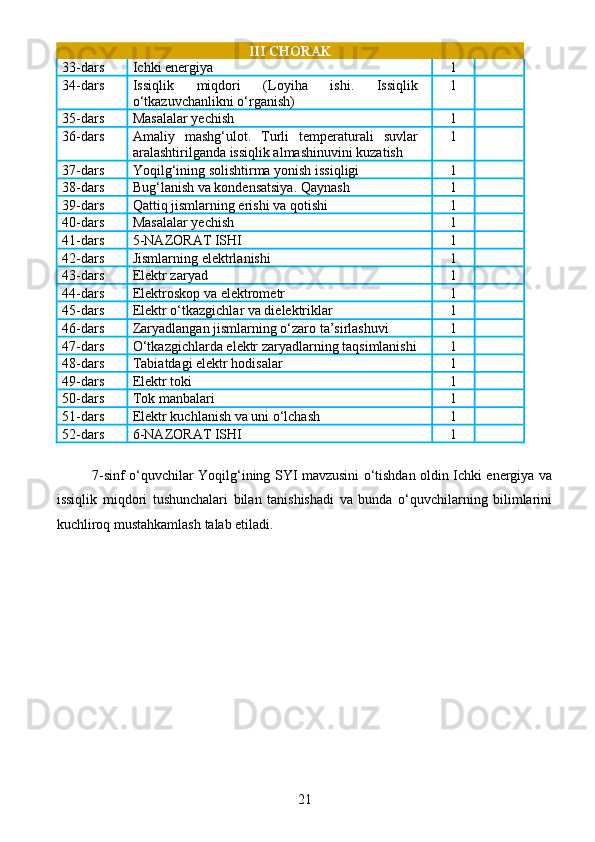 III CHORAK
33-dars Ichki energiya 1
34-dars Issiqlik   miqdori   (Loyiha   ishi.   Issiqlik
o‘tkazuvchanlikni o‘rganish) 1
35-dars Masalalar yechish 1
36-dars Amaliy   mashg‘ulot.   Turli   temperaturali   suvlar
aralashtirilganda issiqlik almashinuvini kuzatish 1
37-dars Yoqilg‘ining solishtirma yonish issiqligi 1
38-dars Bug‘lanish va kondensatsiya. Qaynash 1
39-dars Qattiq jismlarning erishi va qotishi 1
40-dars Masalalar yechish 1
41-dars 5-NAZORAT ISHI 1
42-dars Jismlarning elektrlanishi 1
43-dars Elektr zaryad 1
44-dars Elektroskop va elektrometr 1
45-dars Elektr o‘tkazgichlar va dielektriklar 1
46-dars Zaryadlangan jismlarning o‘zaro ta’sirlashuvi 1
47-dars O‘tkazgichlarda elektr zaryadlarning taqsimlanishi 1
48-dars Tabiatdagi elektr hodisalar 1
49-dars Elektr toki 1
50-dars Tok manbalari 1
51-dars Elektr kuchlanish va uni o‘lchash 1
52-dars 6-NAZORAT ISHI 1
7-sinf o‘quvchilar Yoqilg‘ining SYI mavzusini o‘tishdan oldin Ichki energiya va
issiqlik   miqdori   tushunchalari   bilan   tanishishadi   va   bunda   o‘quvchilarning   bilimlarini
kuchliroq mustahkamlash talab etiladi.
21 