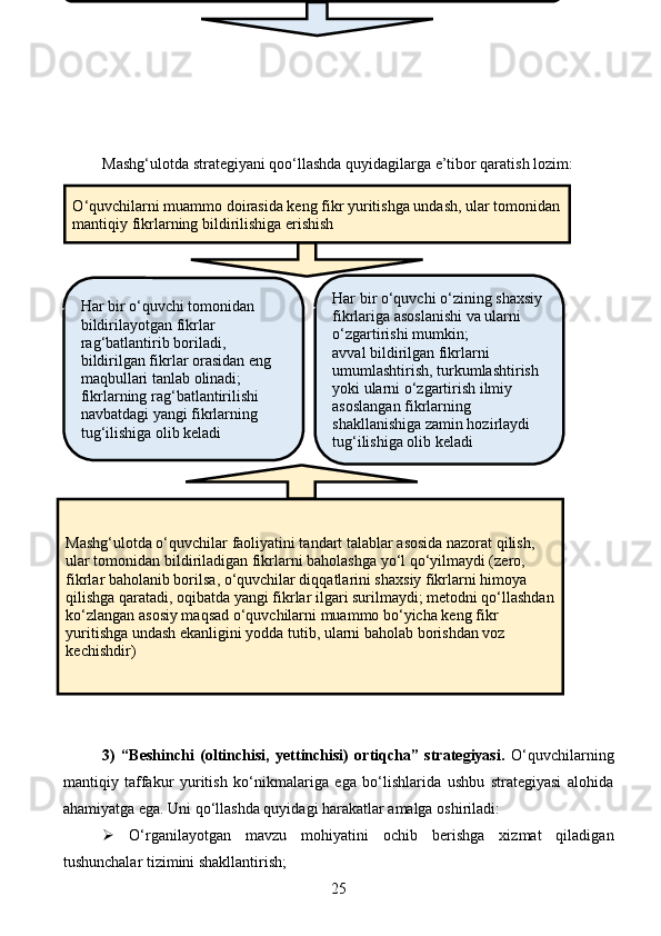 Mashg‘ulotda strategiyani qoo‘llashda quyidagilarga e’tibor qaratish lozim:
3)   “Beshinchi   (oltinchisi,   yettinchisi)   ortiqcha”   strategiyasi.   O‘quvchilarning
mantiqiy   taffakur   yuritish   ko‘nikmalariga   ega   bo‘lishlarida   ushbu   strategiyasi   alohida
ahamiyatga ega. Uni qo‘llashda quyidagi harakatlar amalga oshiriladi:
   O‘rganilayotgan   mavzu   mohiyatini   ochib   berishga   xizmat   qiladigan
tushunchalar tizimini shakllantirish;
25Yangi g ‘oyalarni bildirish davom etayotgan ekan muammoning yagona 
to‘g‘ri yechimini e’lon qilishga shoshilmaslik
O ‘quvchilarni muammo doirasida keng fikr yuritishga undash, ular tomonidan 
mantiqiy fikrlarning bildirilishiga erishish
Har bir o ‘quvchi tomonidan 
bildirilayotgan fikrlar 
rag‘batlantirib boriladi, 
bildirilgan fikrlar orasidan eng 
maqbullari tanlab olinadi; 
fikrlarning rag‘batlantirilishi 
navbatdagi yangi fikrlarning 
tug‘ilishiga olib keladi Har bir o ‘quvchi o‘zining shaxsiy 
fikrlariga asoslanishi va ularni 
o‘zgartirishi mumkin; 
avval bildirilgan fikrlarni 
umumlashtirish, turkumlashtirish 
yoki ularni o‘zgartirish ilmiy 
asoslangan fikrlarning 
shakllanishiga zamin hozirlaydi 
tug‘ilishiga olib keladi
Mashg ‘ulotda o‘quvchilar faoliyatini tandart talablar asosida nazorat qilish, 
ular tomonidan bildiriladigan fikrlarni baholashga yo‘l qo‘yilmaydi (zero, 
fikrlar baholanib borilsa, o‘quvchilar diqqatlarini shaxsiy fikrlarni himoya 
qilishga qaratadi, oqibatda yangi fikrlar ilgari surilmaydi; metodni qo‘llashdan 
ko‘zlangan asosiy maqsad o‘quvchilarni muammo bo‘yicha keng fikr 
yuritishga undash ekanligini yodda tutib, ularni baholab borishdan voz 
kechishdir) 