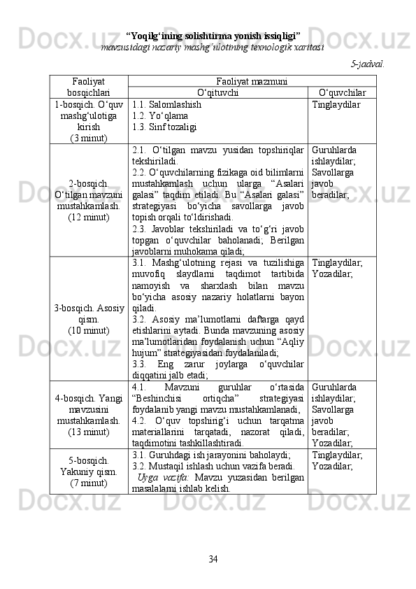 “Yoqilg‘ining solishtirma yonish issiqligi” 
mavzusidagi nazariy mashg‘ulotining texnologik xaritasi
5-jadval.
Faoliyat
bosqichlari Faoliyat mazmuni
O‘qituvchi O‘quvchilar
1-bosqich. O‘quv
mashg‘ulotiga
kirish 
(3 minut) 1.1. Salomlashish
1.2. Yo‘qlama
1.3. Sinf tozaligi Tinglaydilar
2-bosqich.
O‘tilgan mavzuni
mustahkamlash.
(12 minut) 2.1.   O‘tilgan   mavzu   yusidan   topshiriqlar
tekshiriladi.
2.2. O‘quvchilarning fizikaga oid bilimlarni
mustahkamlash   uchun   ularga   “Asalari
galasi”   taqdim   etiladi.   Bu   “Asalari   galasi”
strategiyasi   bo‘yicha   savollarga   javob
topish orqali to‘ldirishadi.
2.3.   Javoblar   tekshiriladi   va   to‘g‘ri   javob
topgan   o‘quvchilar   baholanadi;   Berilgan
javoblarni muhokama qiladi; Guruhlarda
ishlaydilar;
Savollarga
javob
beradilar;
3-bosqich. Asosiy
qism.
(10 minut) 3.1.   Mashg‘ulotning   rejasi   va   tuzilishiga
muvofiq   slaydlarni   taqdimot   tartibida
namoyish   va   sharxlash   bilan   mavzu
bo‘yicha   asosiy   nazariy   holatlarni   bayon
qiladi.  
3.2.   Asosiy   ma’lumotlarni   daftarga   qayd
etishlarini aytadi. Bunda mavzuning asosiy
ma’lumotlaridan   foydalanish   uchun   “Aqliy
hujum” strategiyasidan foydalaniladi; 
3.3.   Eng   zarur   joylarga   o‘quvchilar
diqqatini jalb etadi; Tinglaydilar;
Yozadilar;
4-bosqich. Yangi
mavzusini
mustahkamlash.
(13 minut) 4.1.   Mavzuni   guruhlar   o‘rtasida
“Beshinchisi   ortiqcha”   strategiyasi
foydalanib yangi mavzu mustahkamlanadi, 
4.2.   O‘quv   topshirig‘i   uchun   tarqatma
materiallarini   tarqatadi,   nazorat   qiladi,
taqdimotini tashkillashtiradi. Guruhlarda
ishlaydilar;
Savollarga
javob
beradilar;
Yozadilar;
5-bosqich.
Yakuniy qism.
(7 minut) 3.1. Guruhdagi ish jarayonini baholaydi;
3.2. Mustaqil ishlash uchun vazifa beradi.
  Uyga   vazifa:   Mavzu   yuzasidan   berilgan
masalalarni ishlab kelish. Tinglaydilar;
Yozadilar;
34 